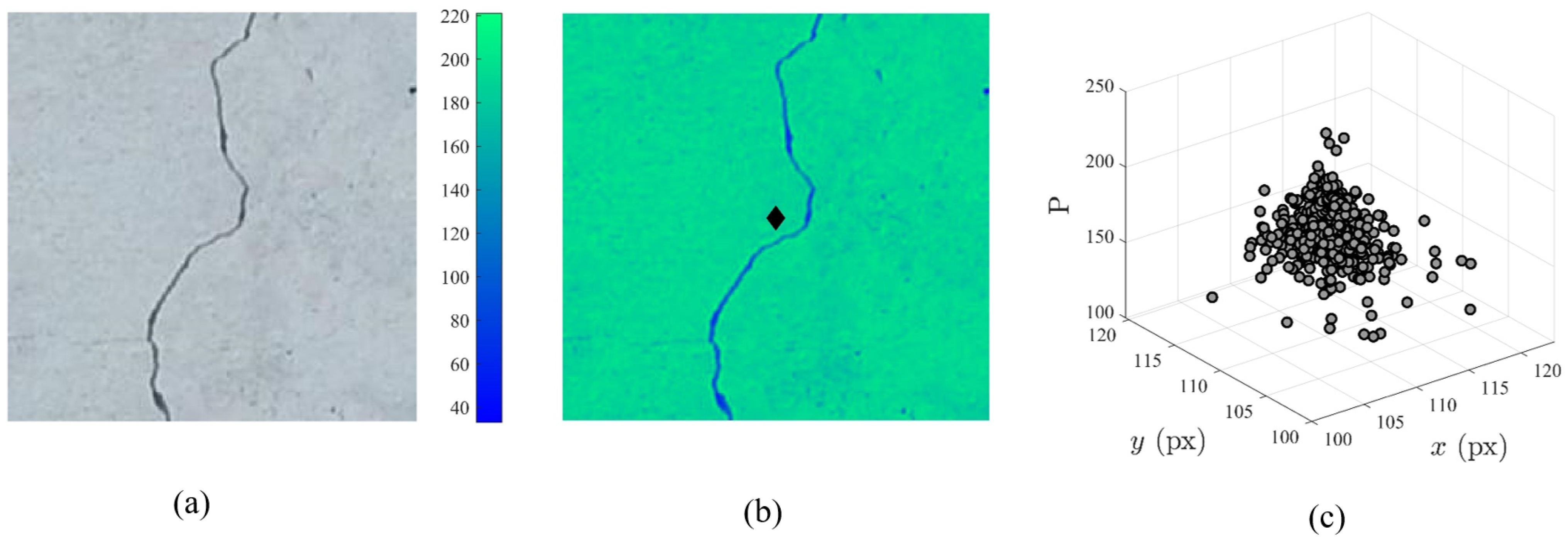 Sensors 22 06193 g002