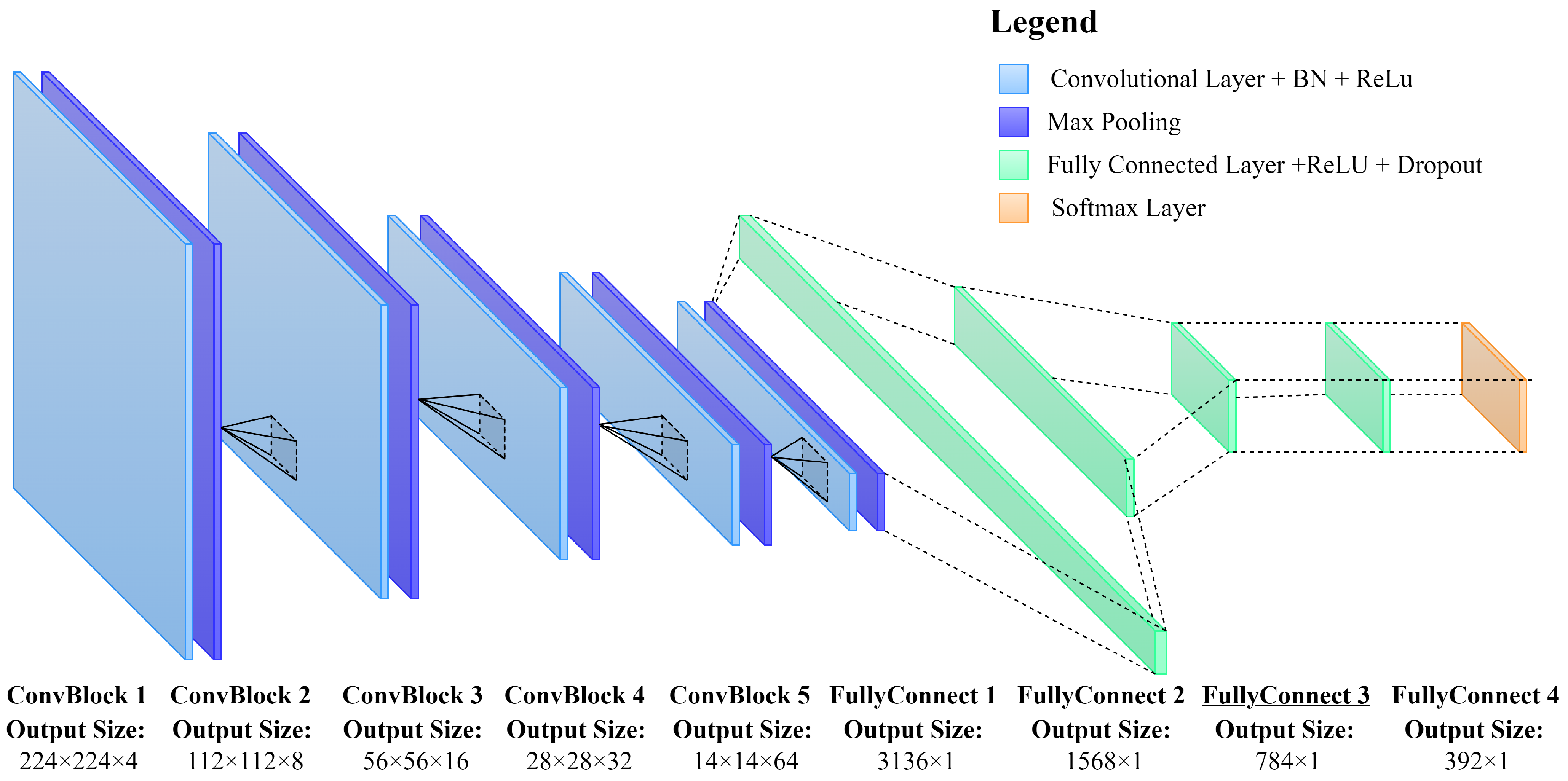 Sensors 22 06193 g005