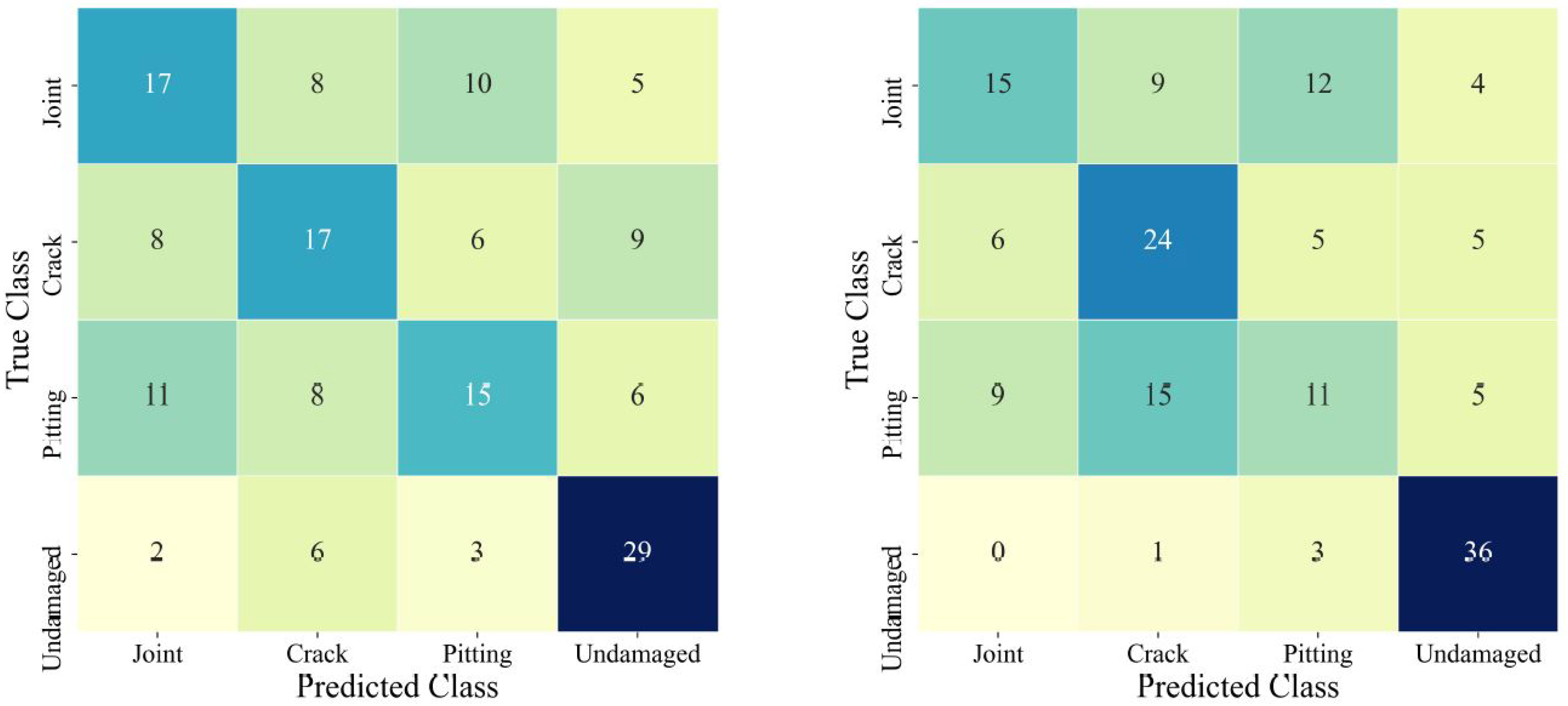 Sensors 22 06193 g007