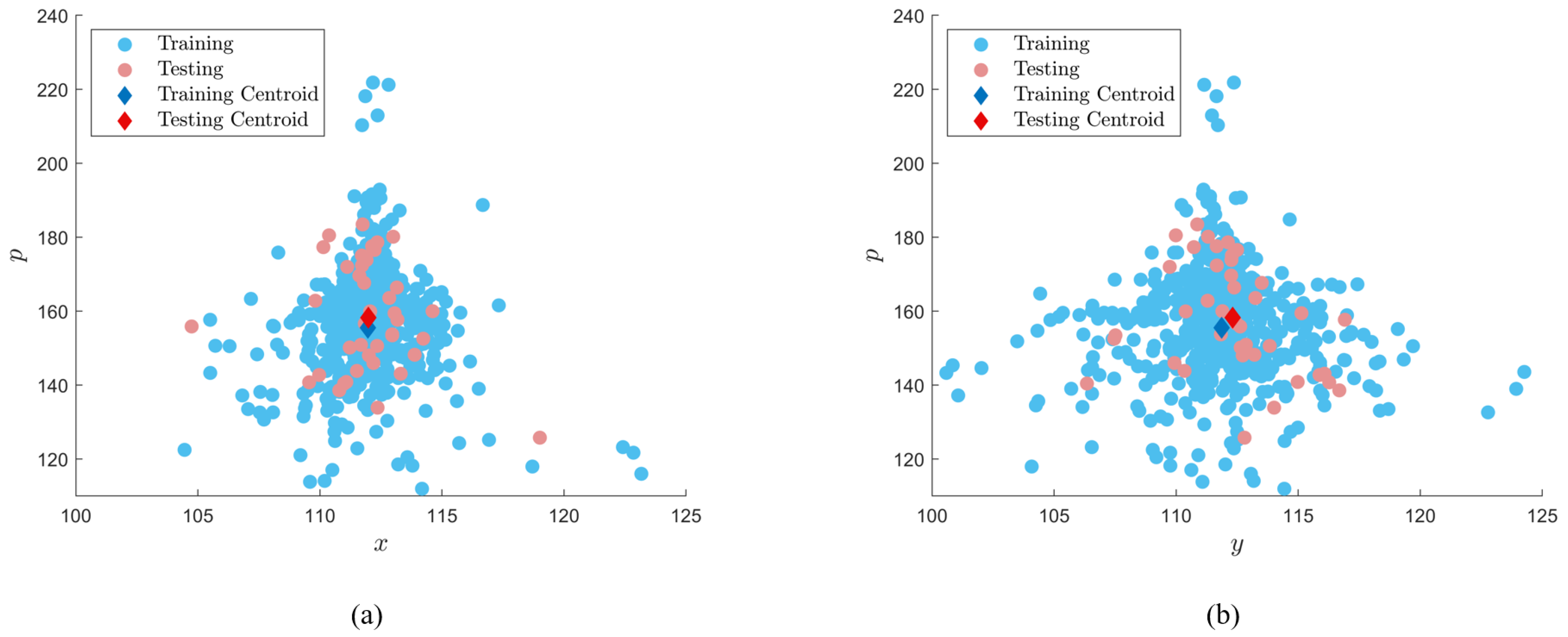 Sensors 22 06193 g008