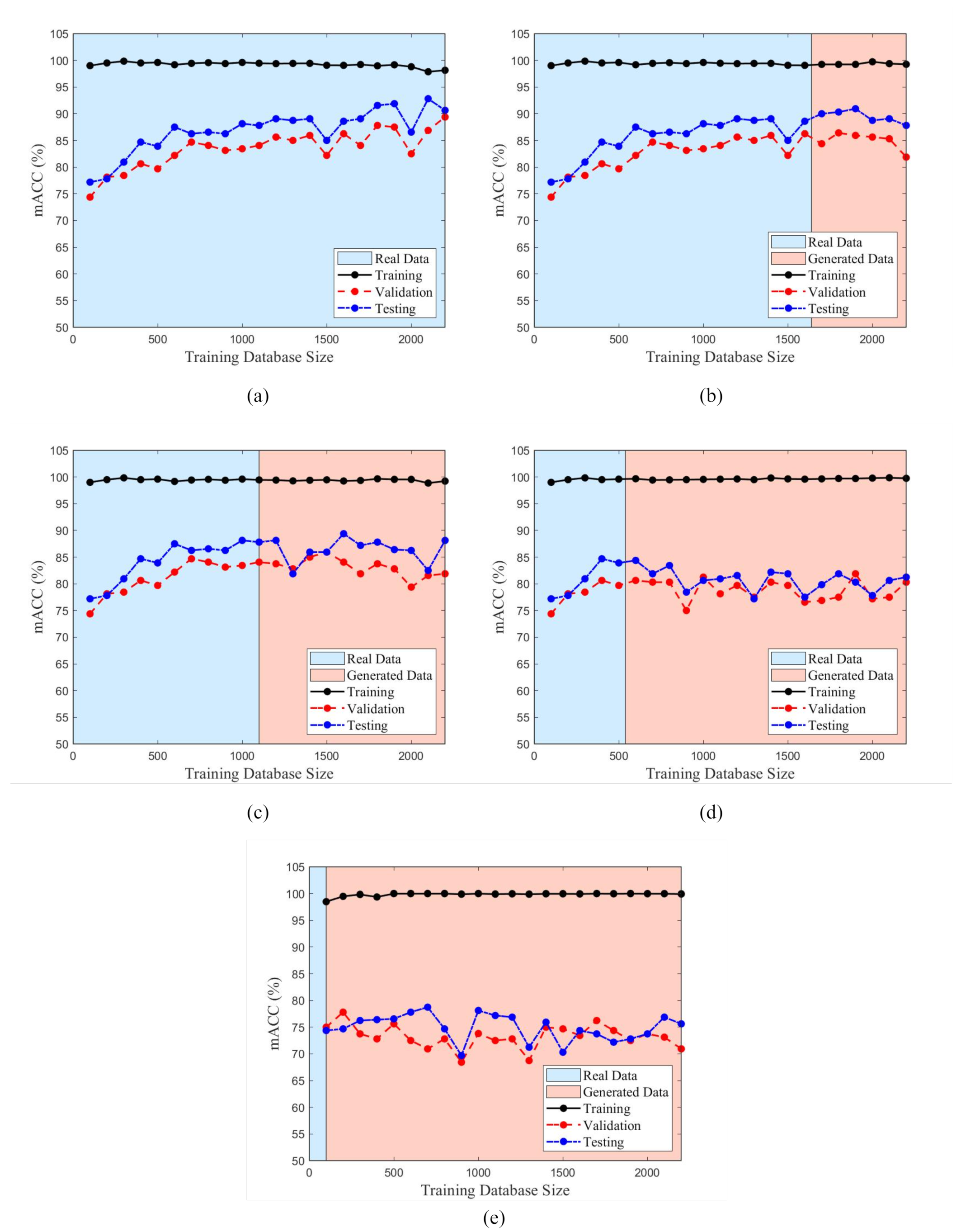 Sensors 22 06193 g009