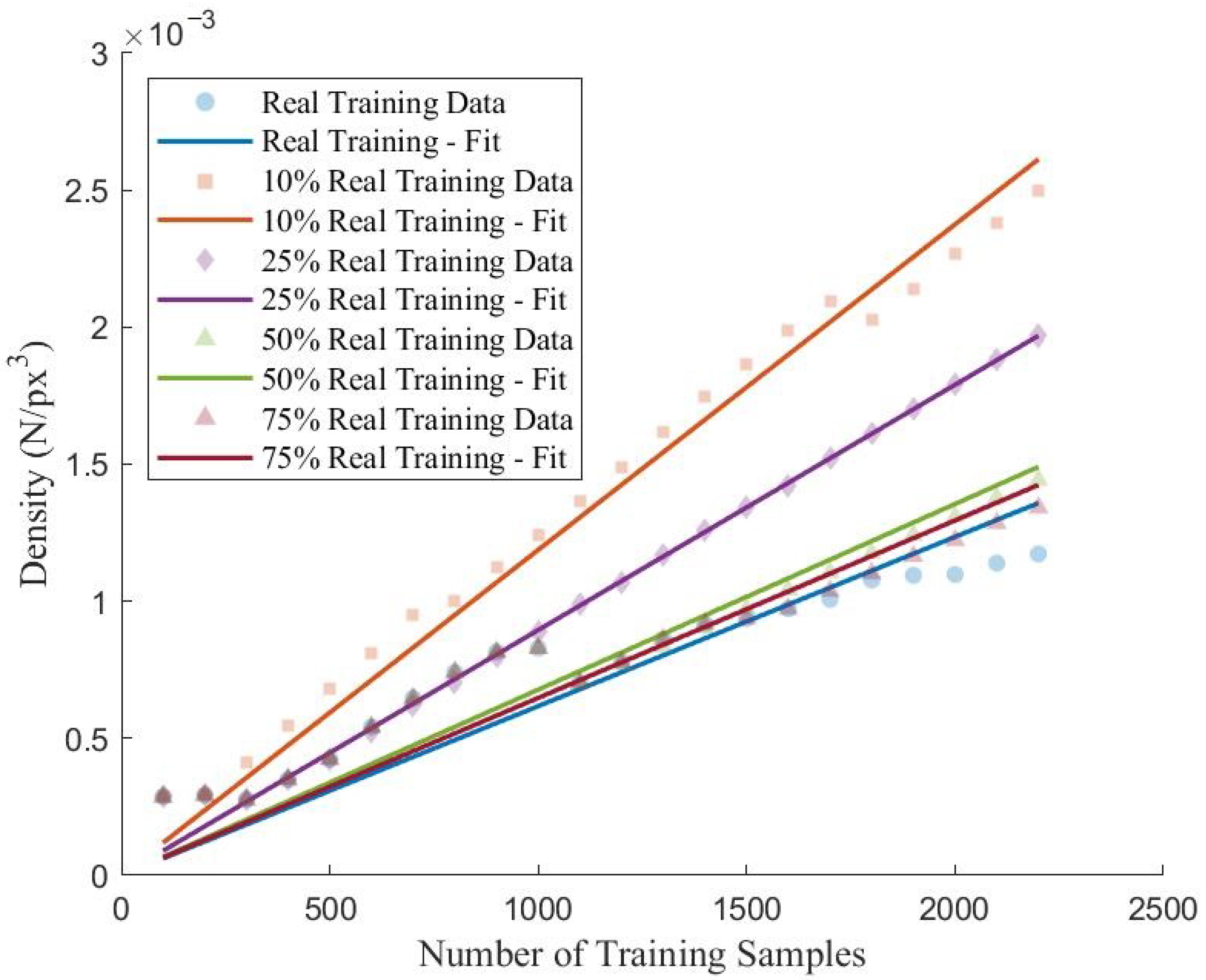Sensors 22 06193 g010