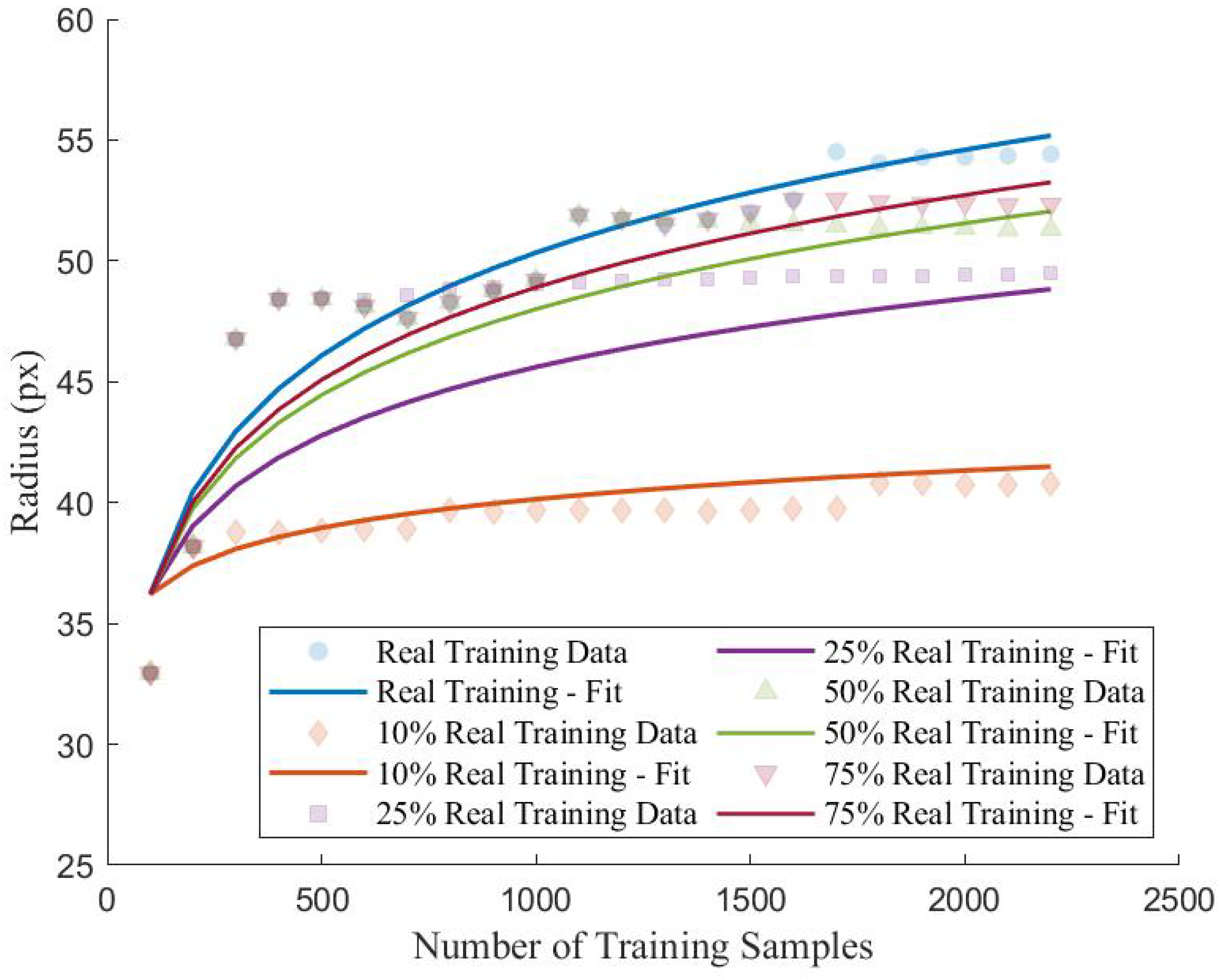 Sensors 22 06193 g011