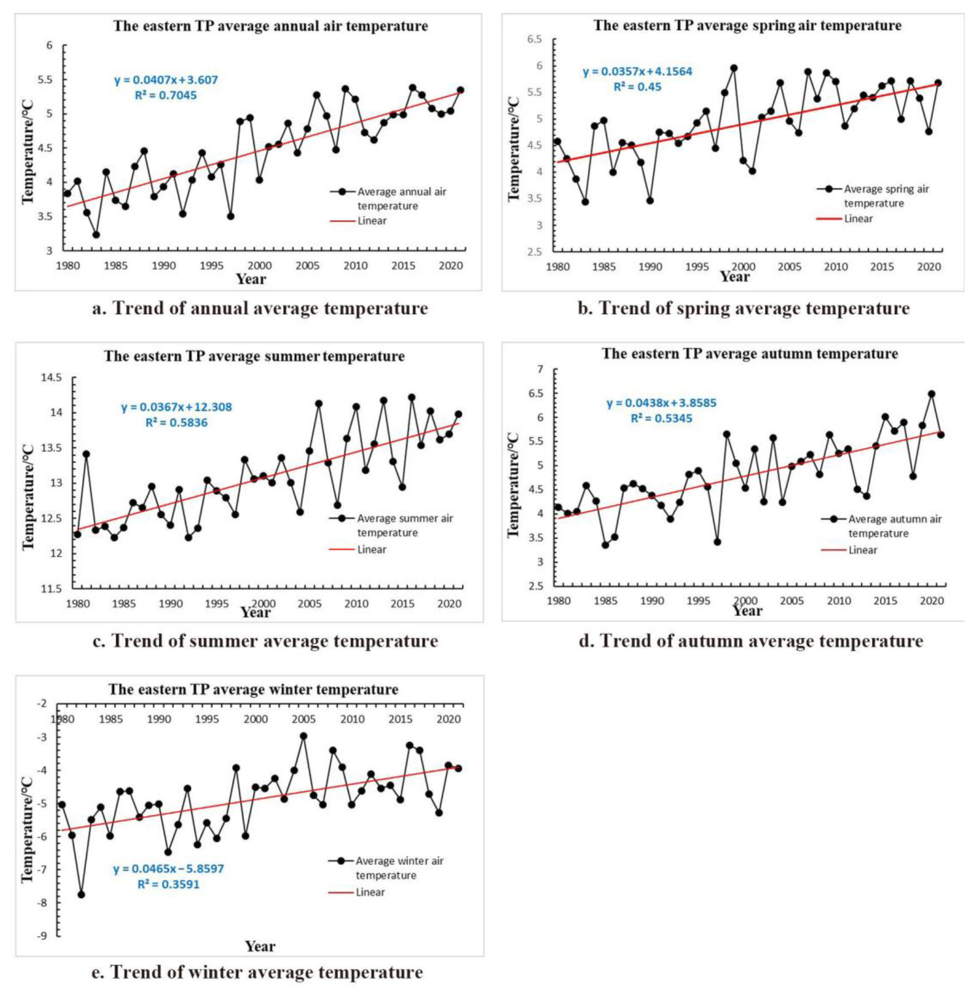 Sensors 22 06196 g001
