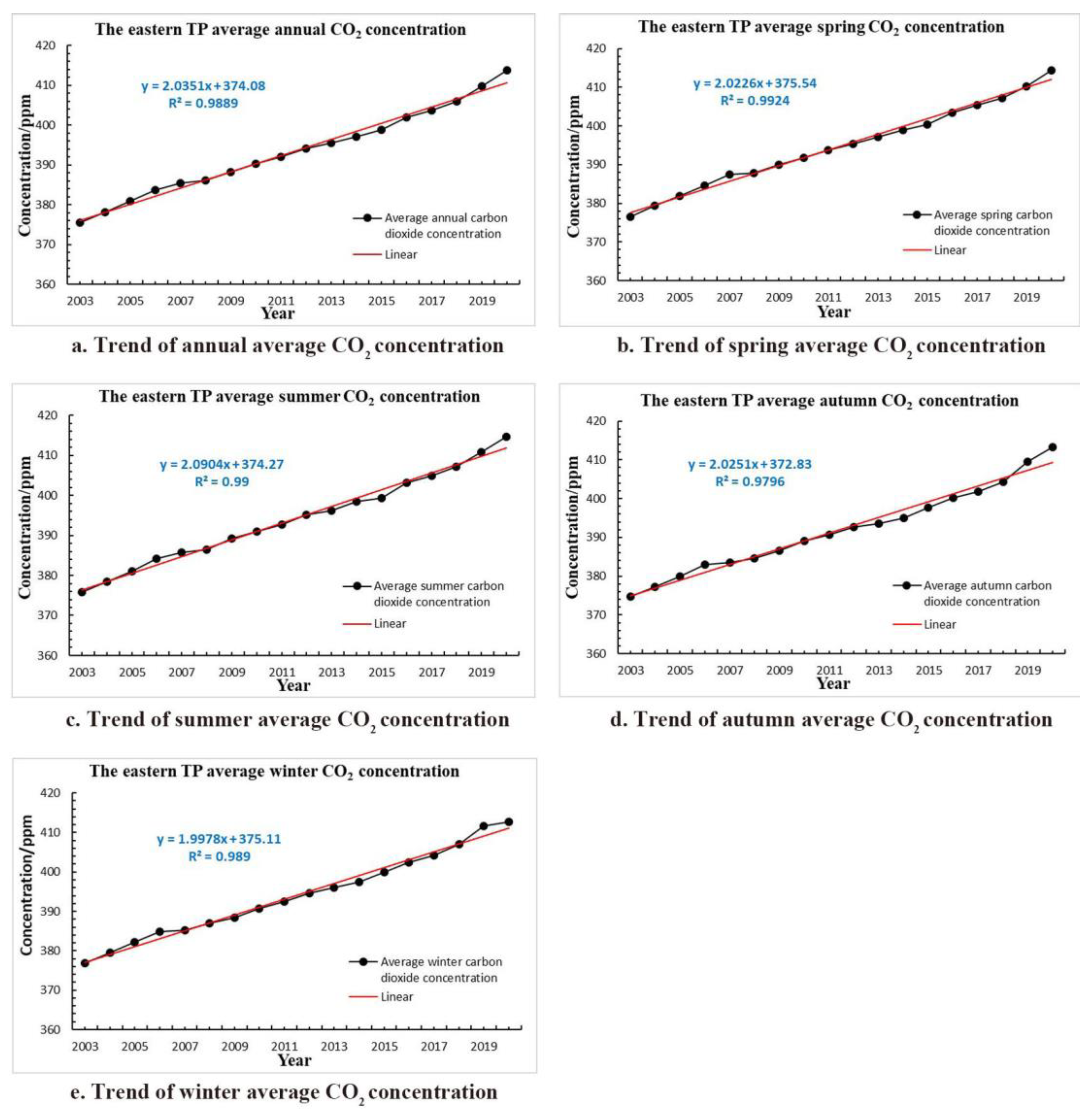 Sensors 22 06196 g002