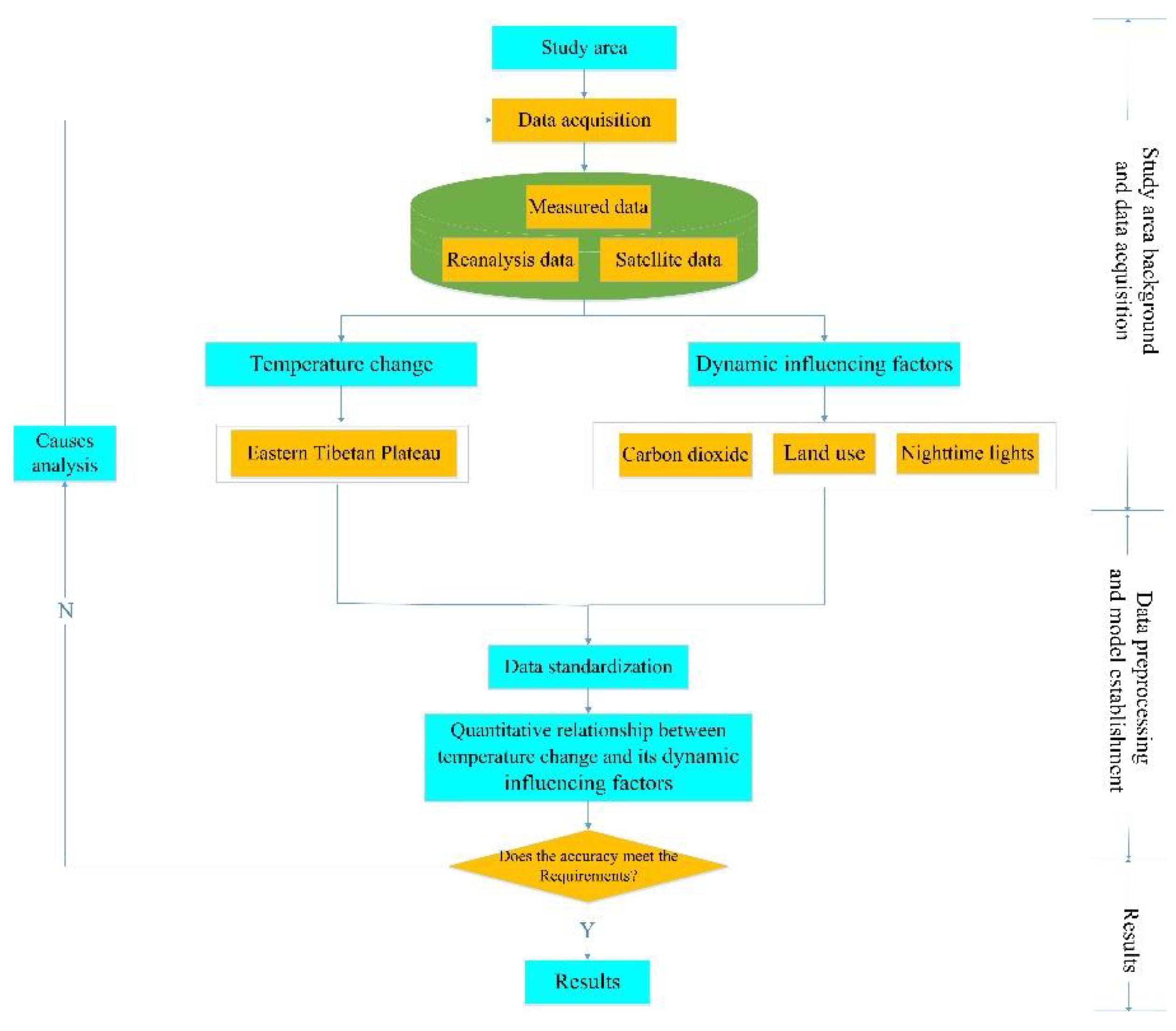Sensors 22 06196 g004