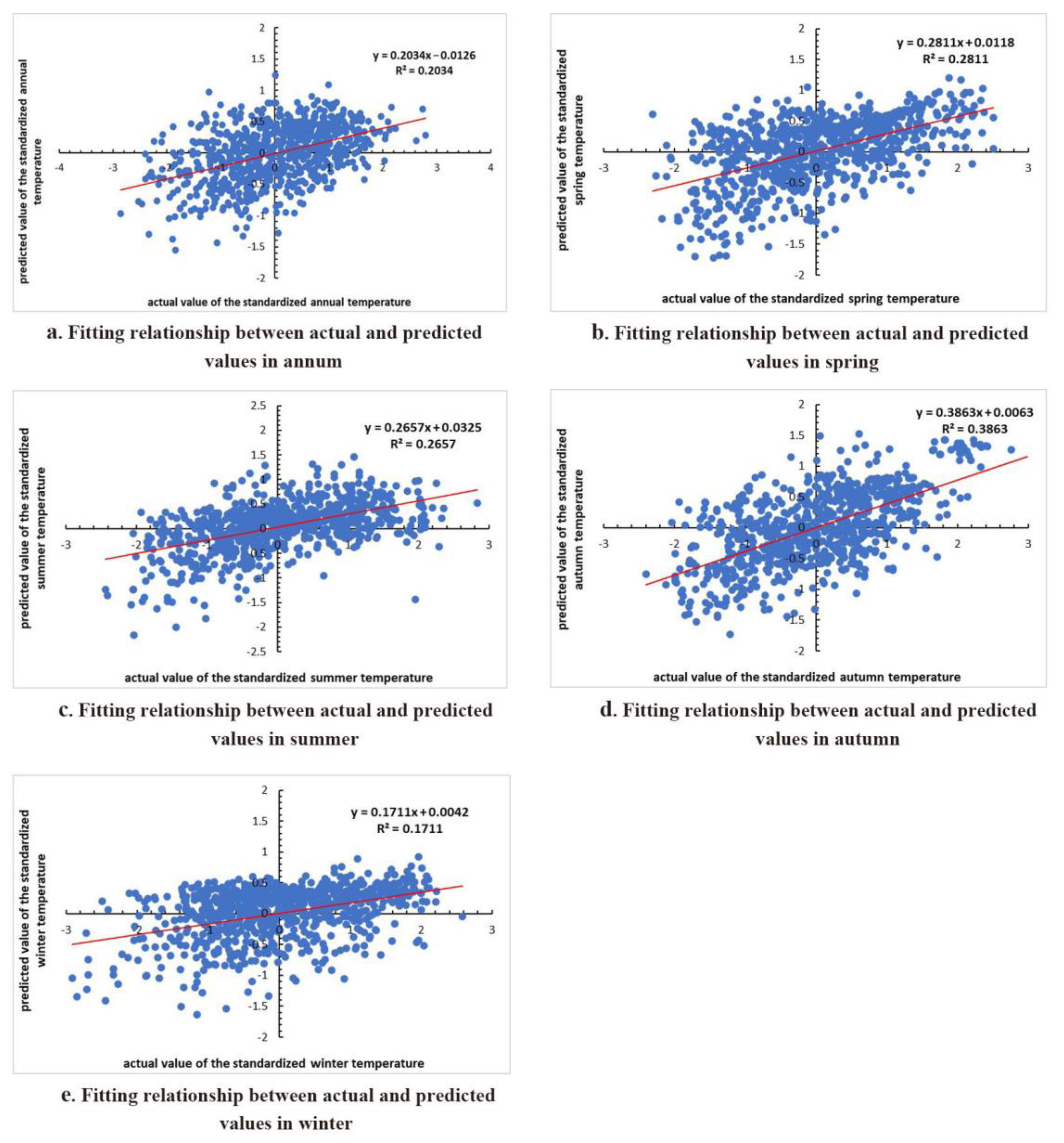 Sensors 22 06196 g005