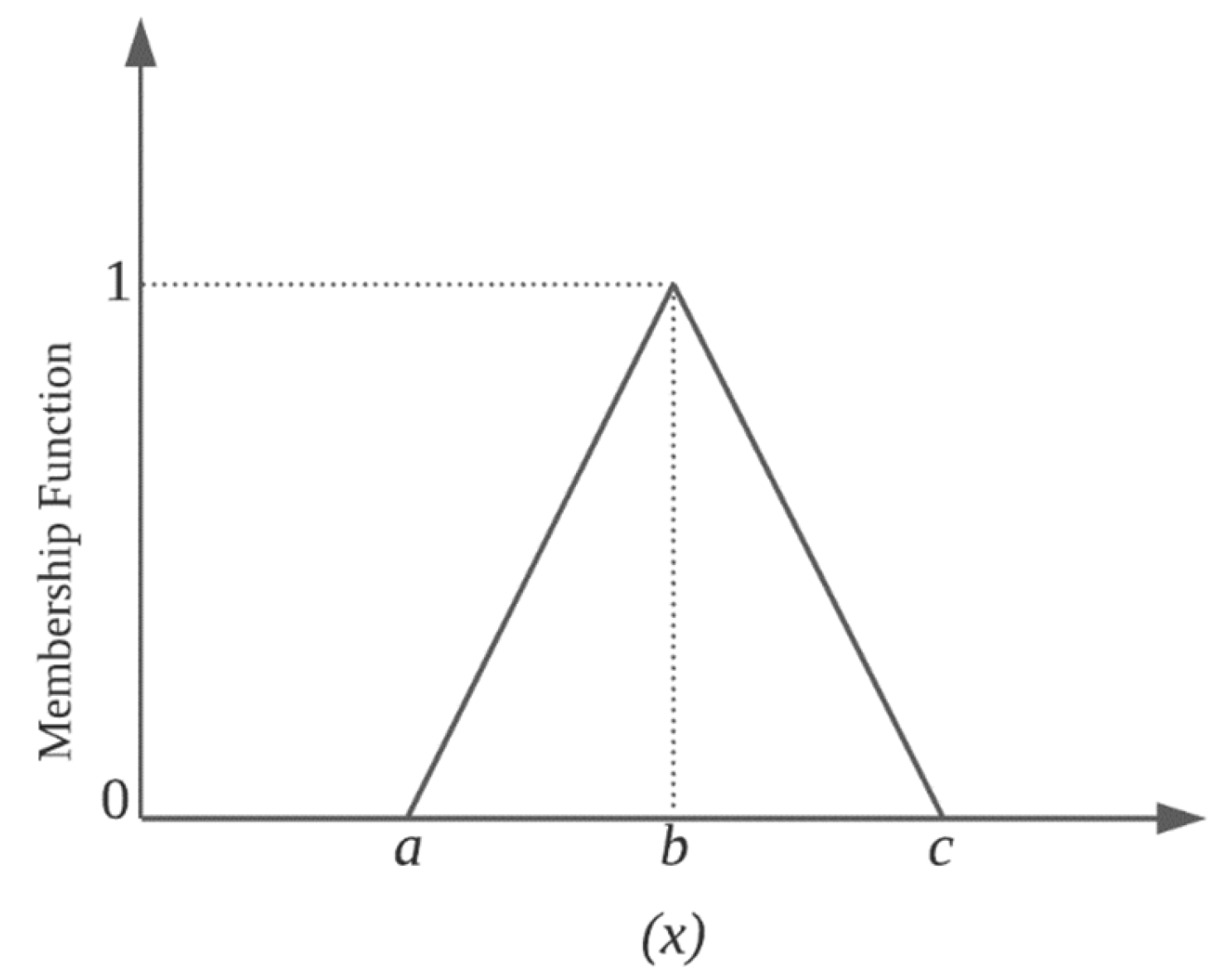 Sensors 22 06199 g001