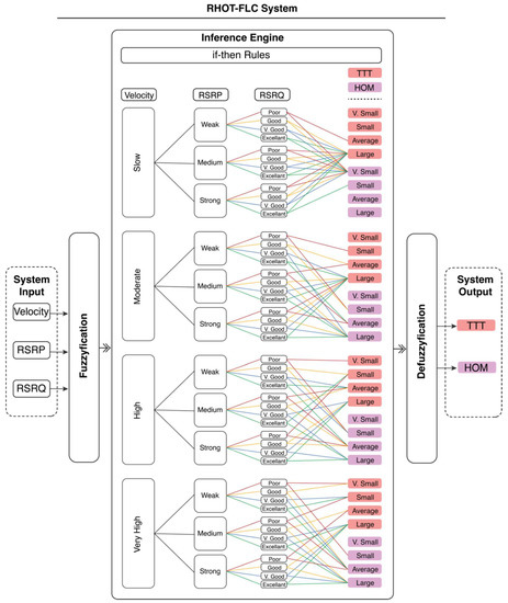 Sensors 22 06199 g002 550