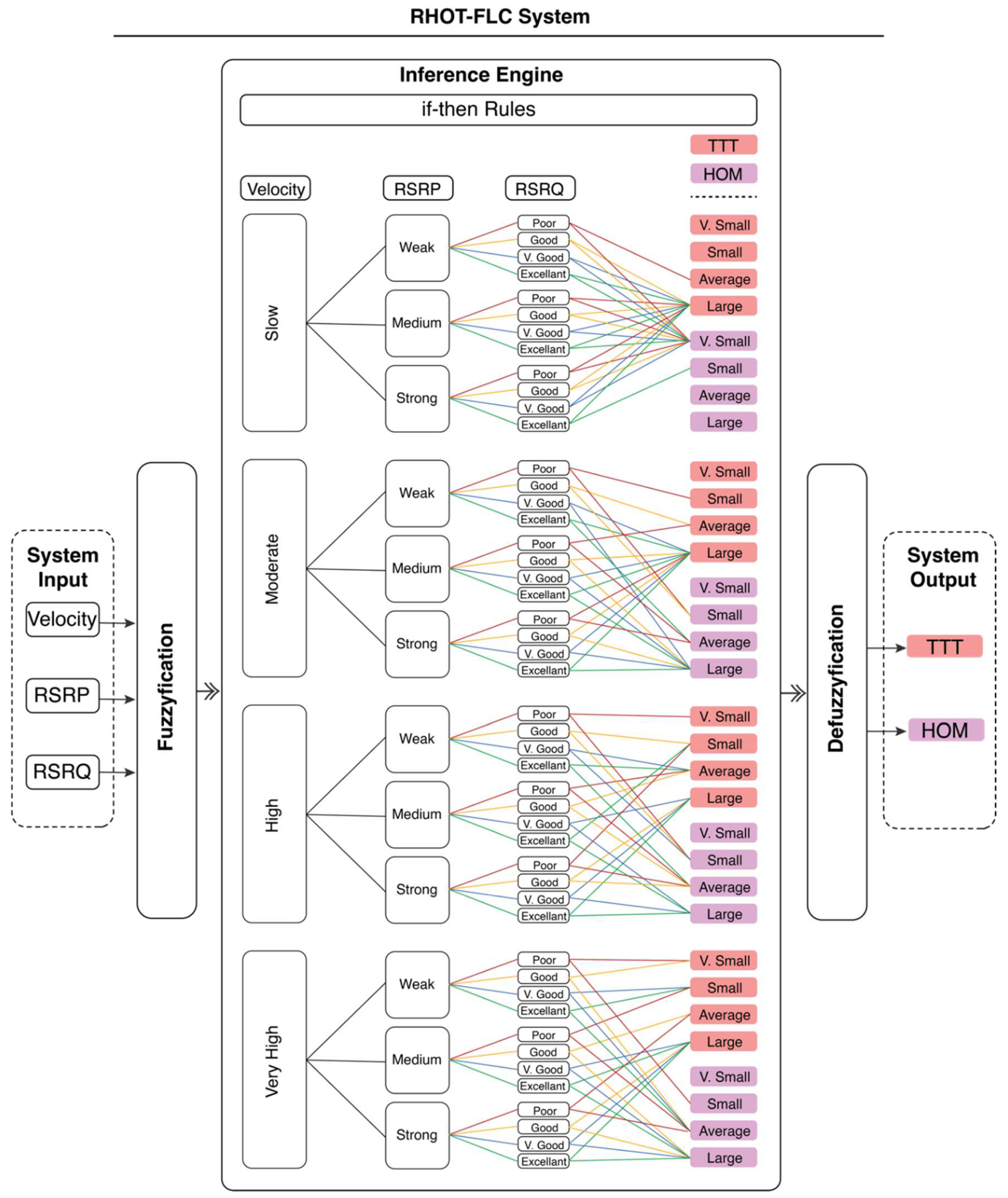 Sensors 22 06199 g002