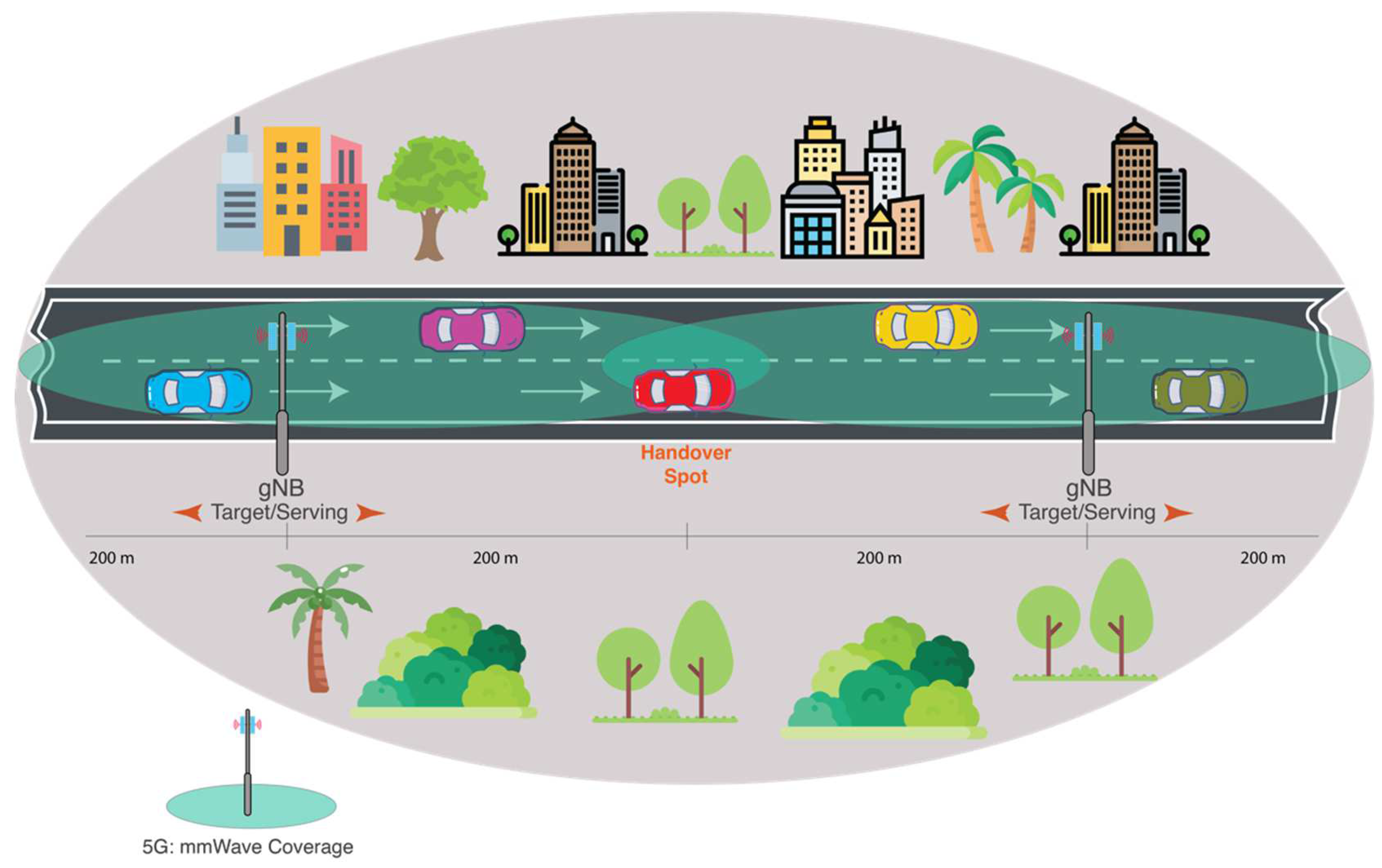 Sensors 22 06199 g003