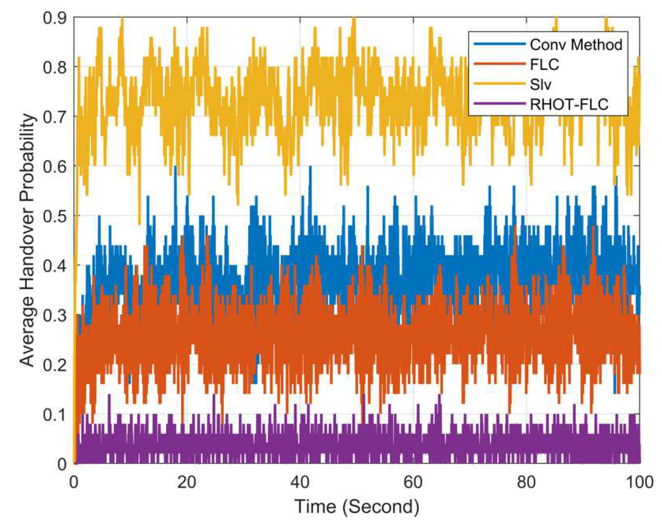 Sensors 22 06199 g004