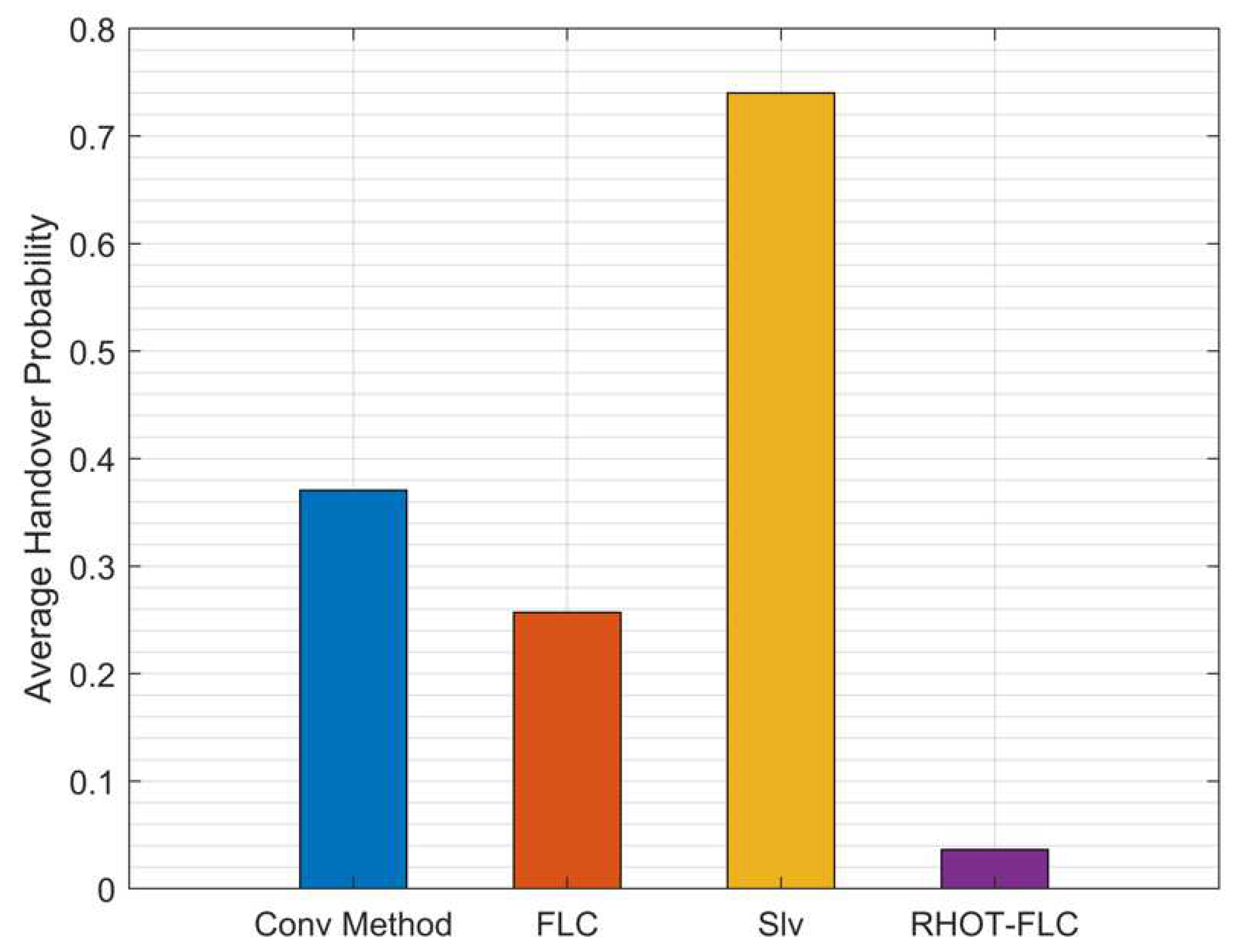Sensors 22 06199 g005
