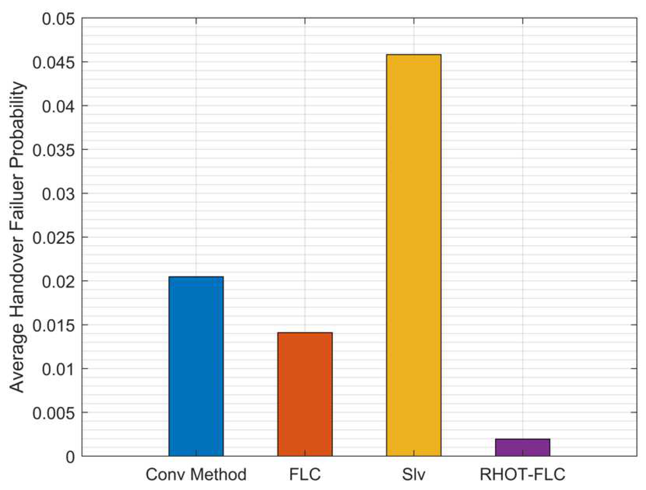 Sensors 22 06199 g006