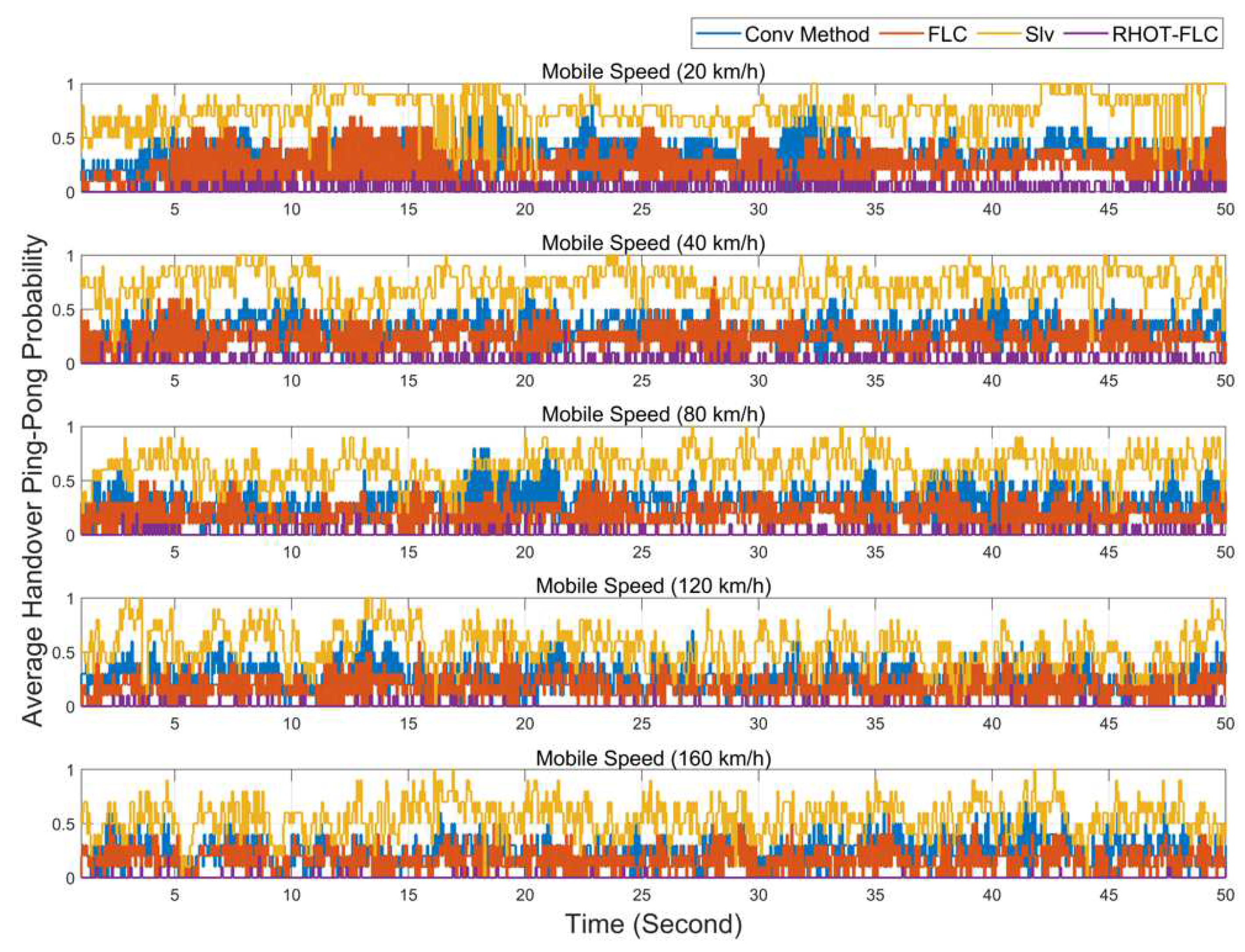 Sensors 22 06199 g007