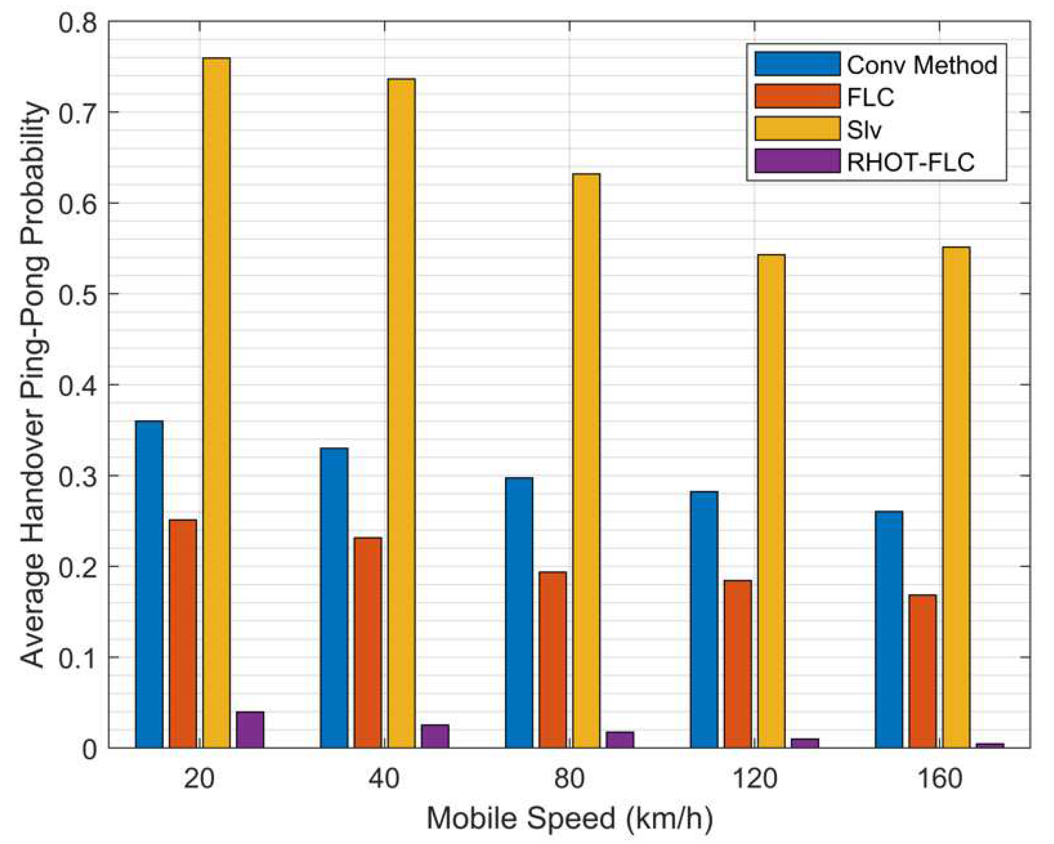 Sensors 22 06199 g008