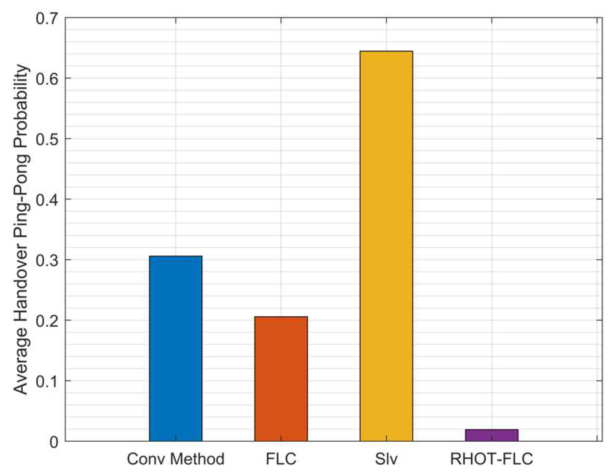 Sensors 22 06199 g009