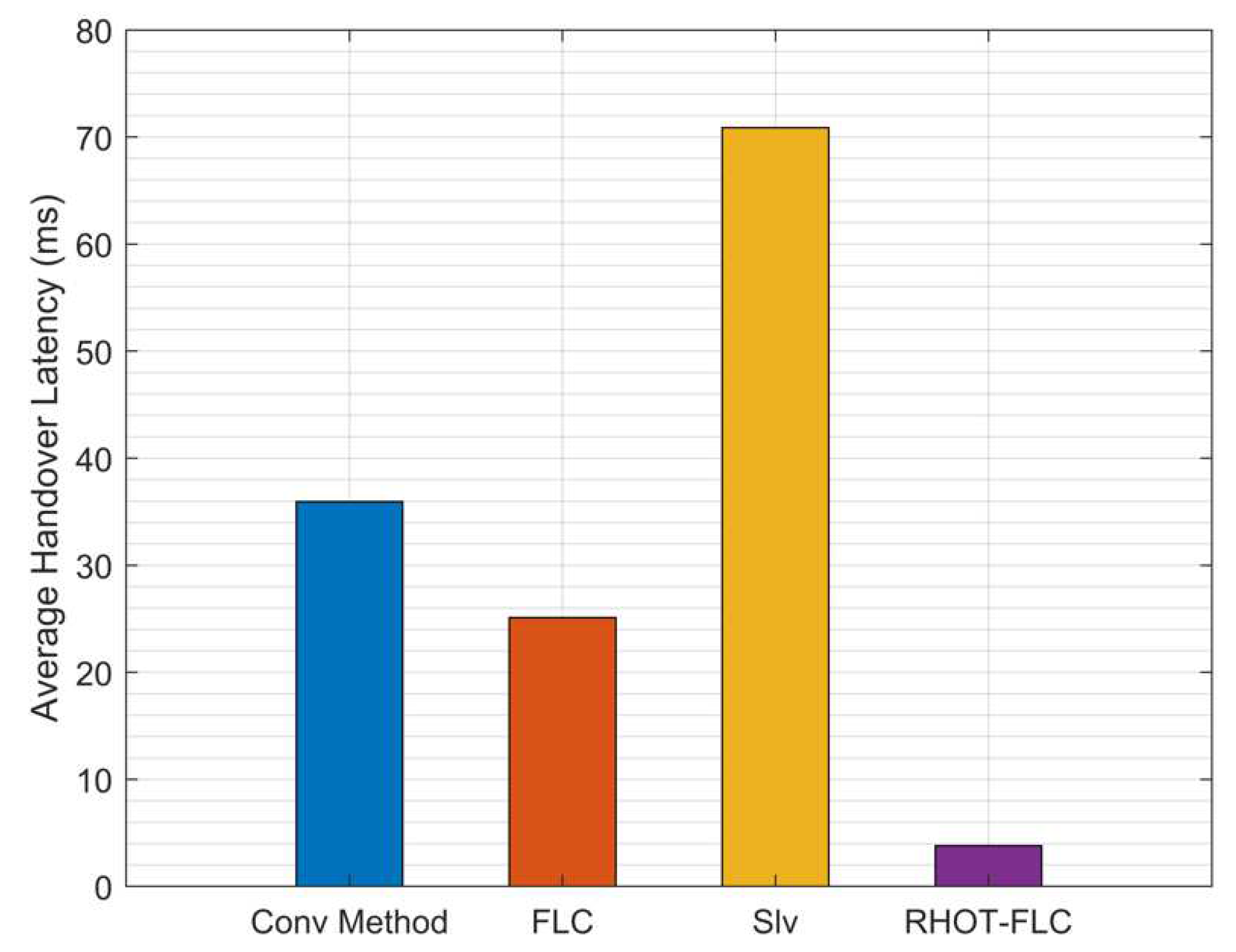 Sensors 22 06199 g010