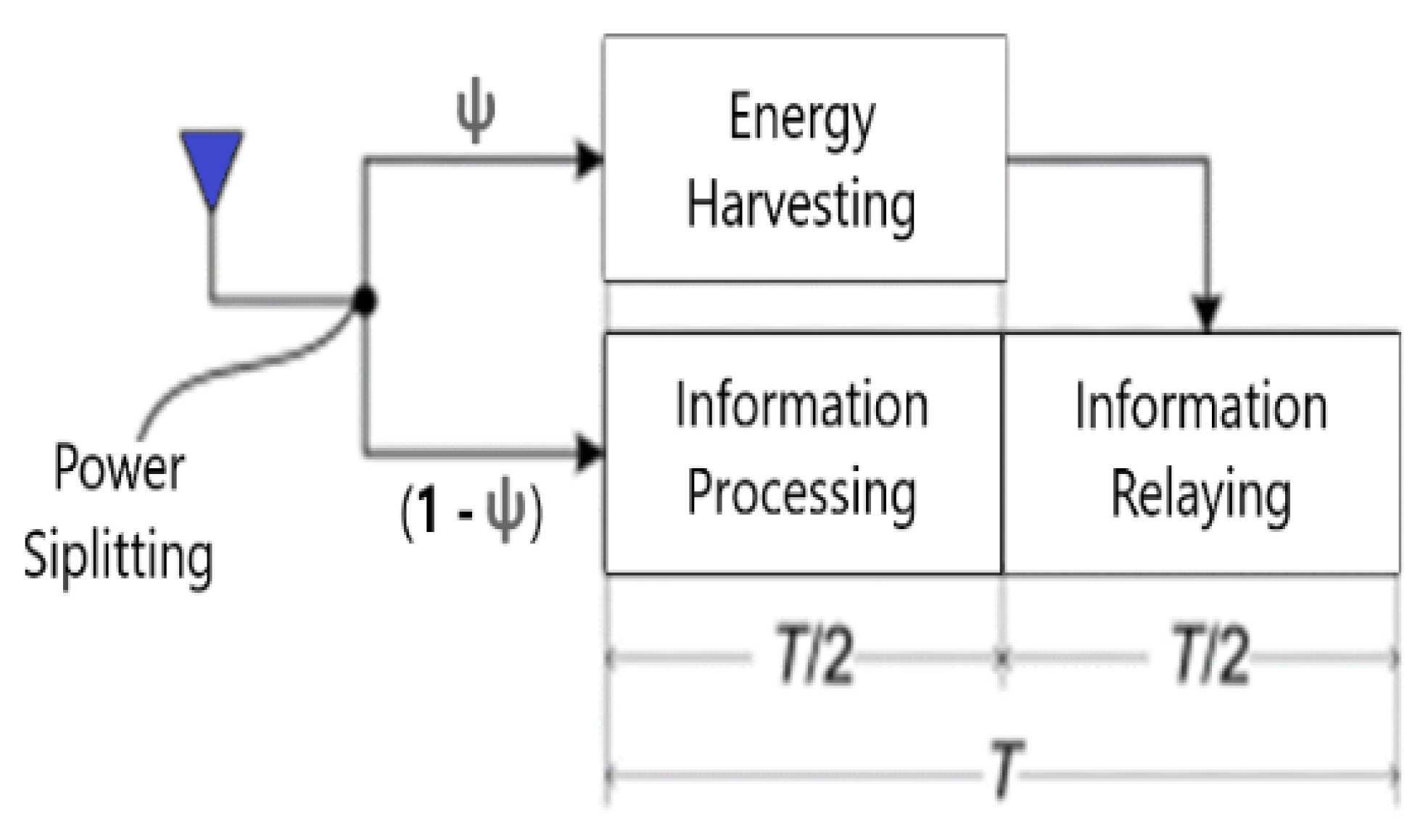 Sensors 22 06200 g001