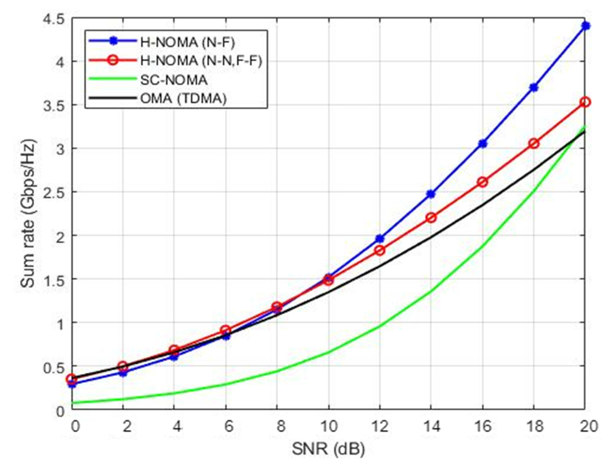 Sensors 22 06200 g005