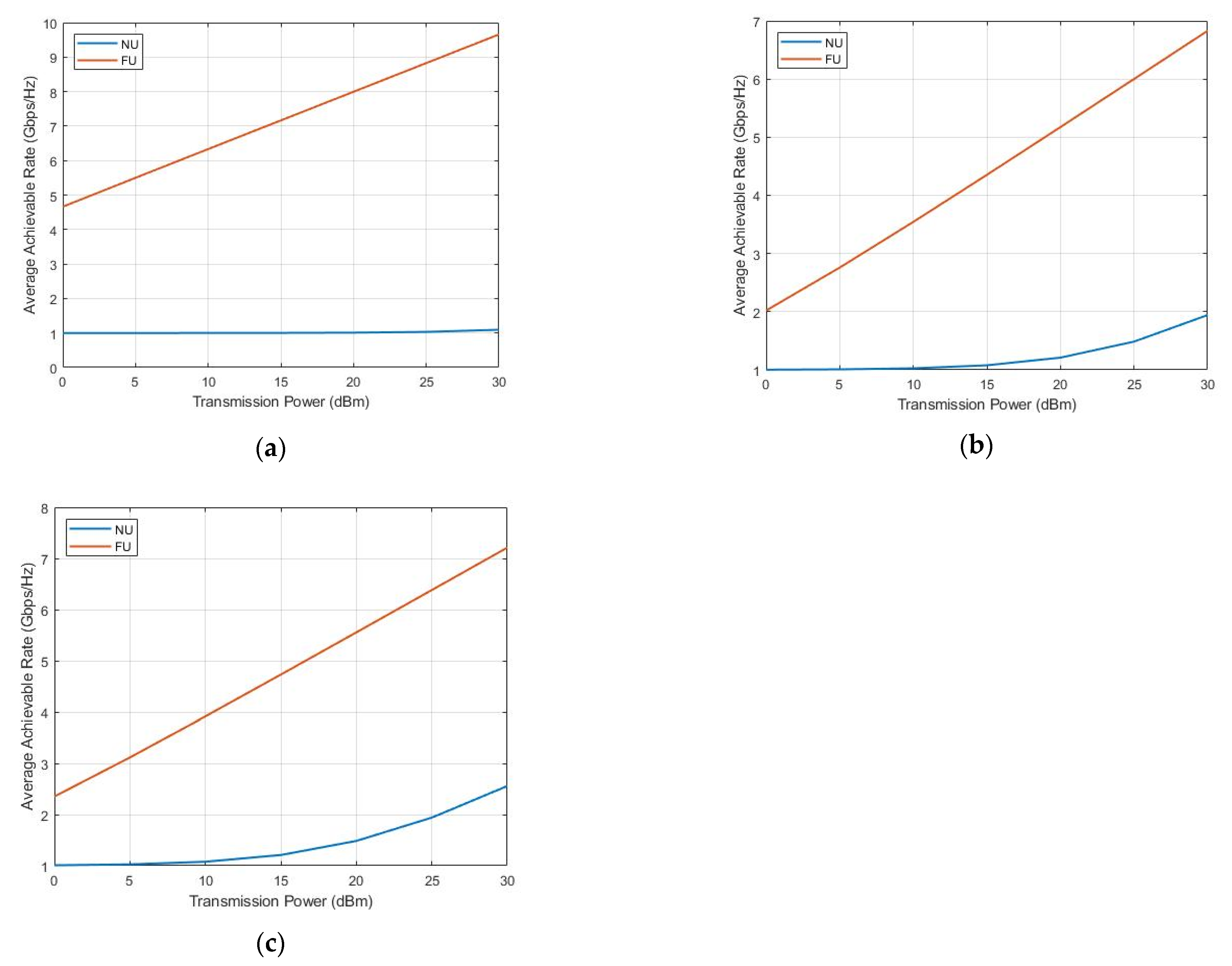 Sensors 22 06200 g006