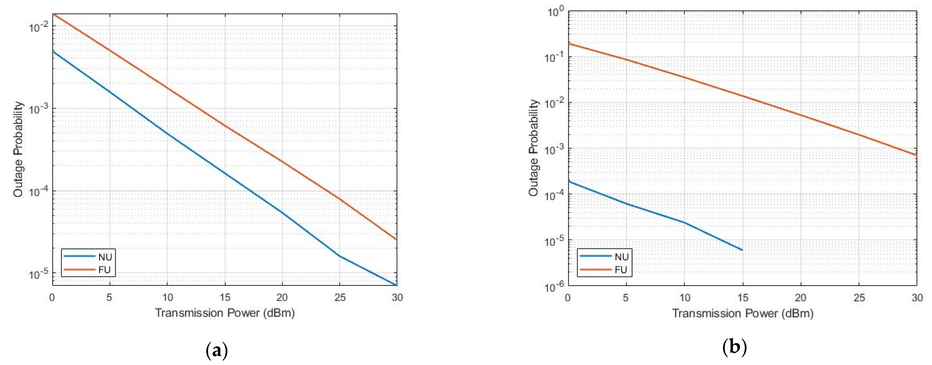Sensors 22 06200 g007a