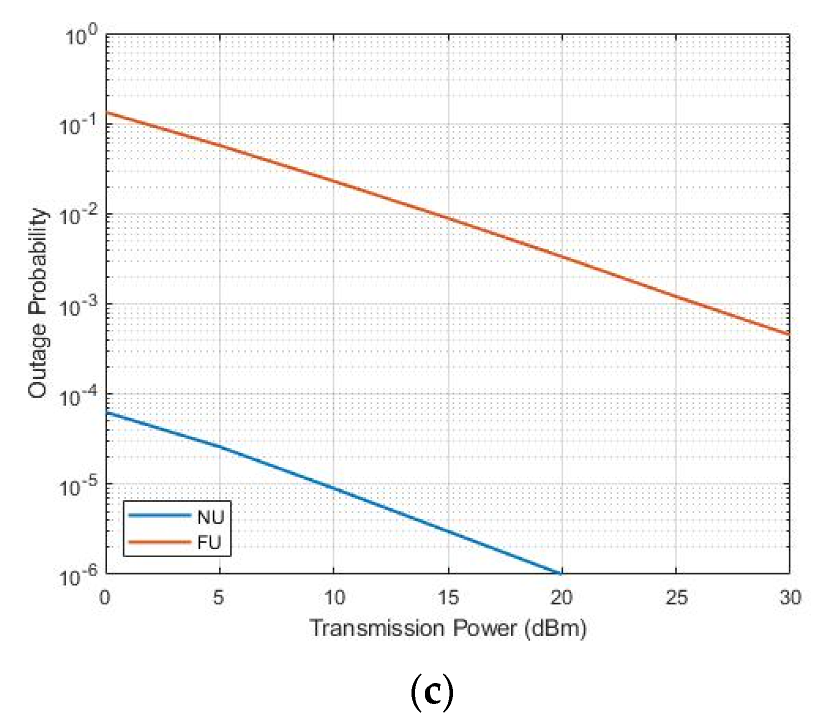 Sensors 22 06200 g007b