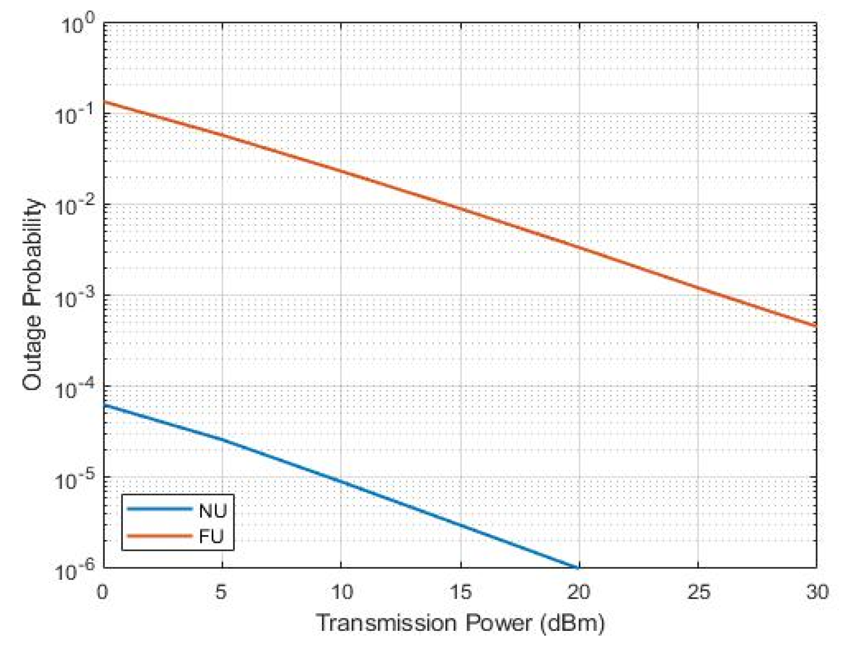 Sensors 22 06200 g010