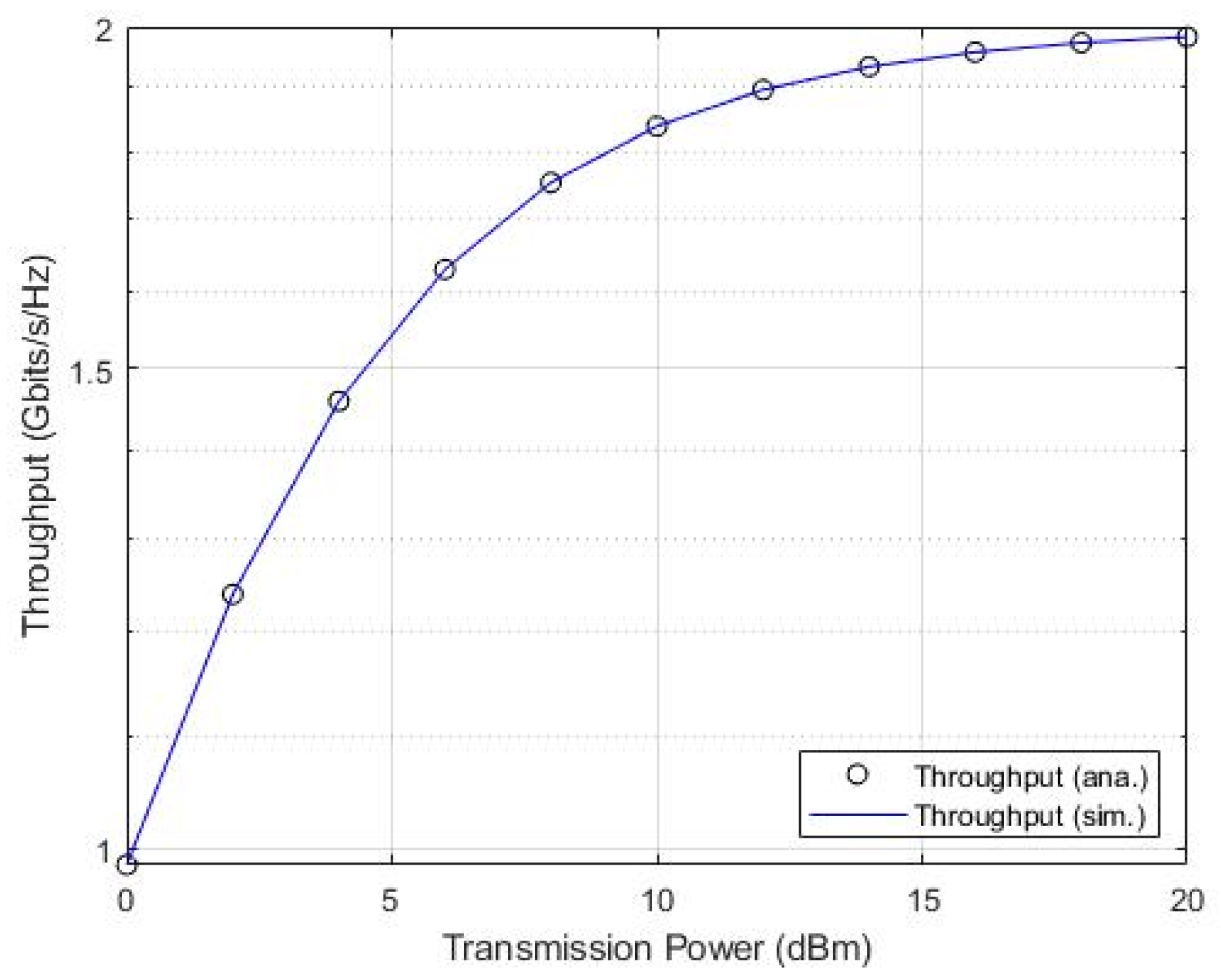 Sensors 22 06200 g012