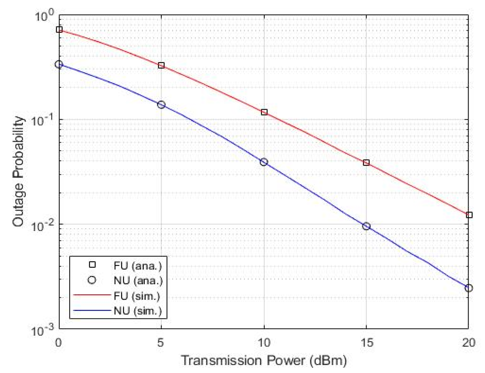 Sensors 22 06200 g013