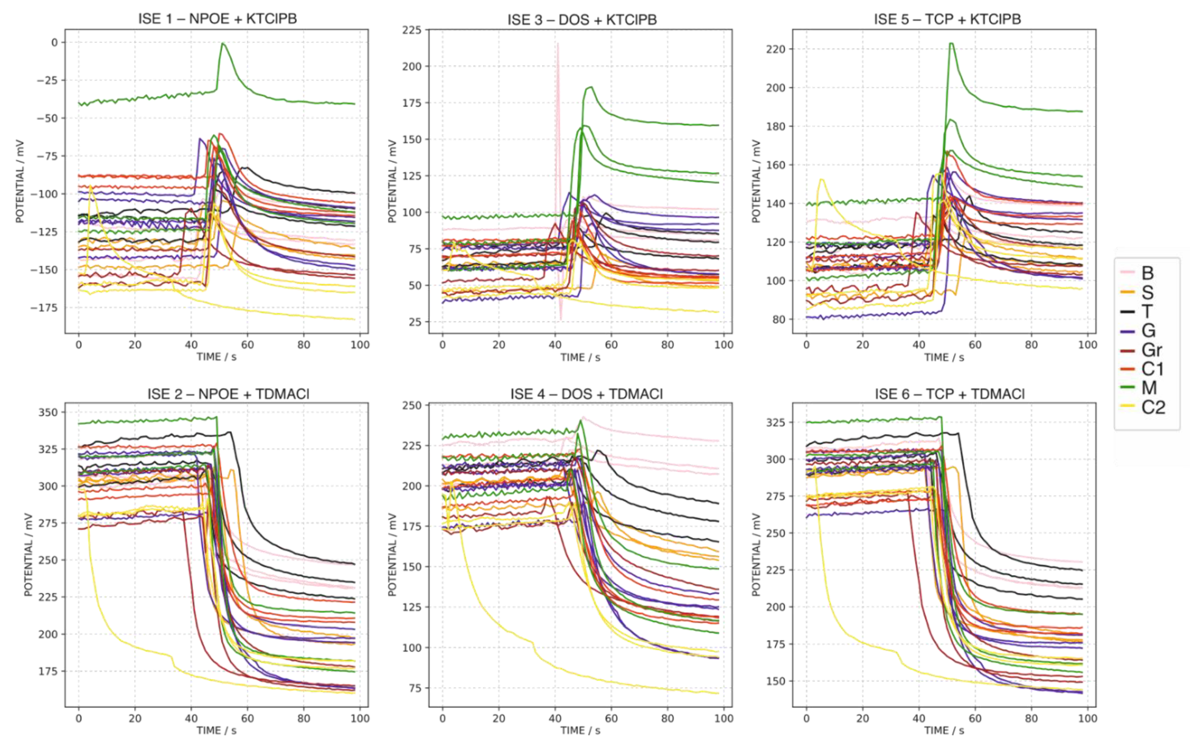 Sensors 22 06204 g002