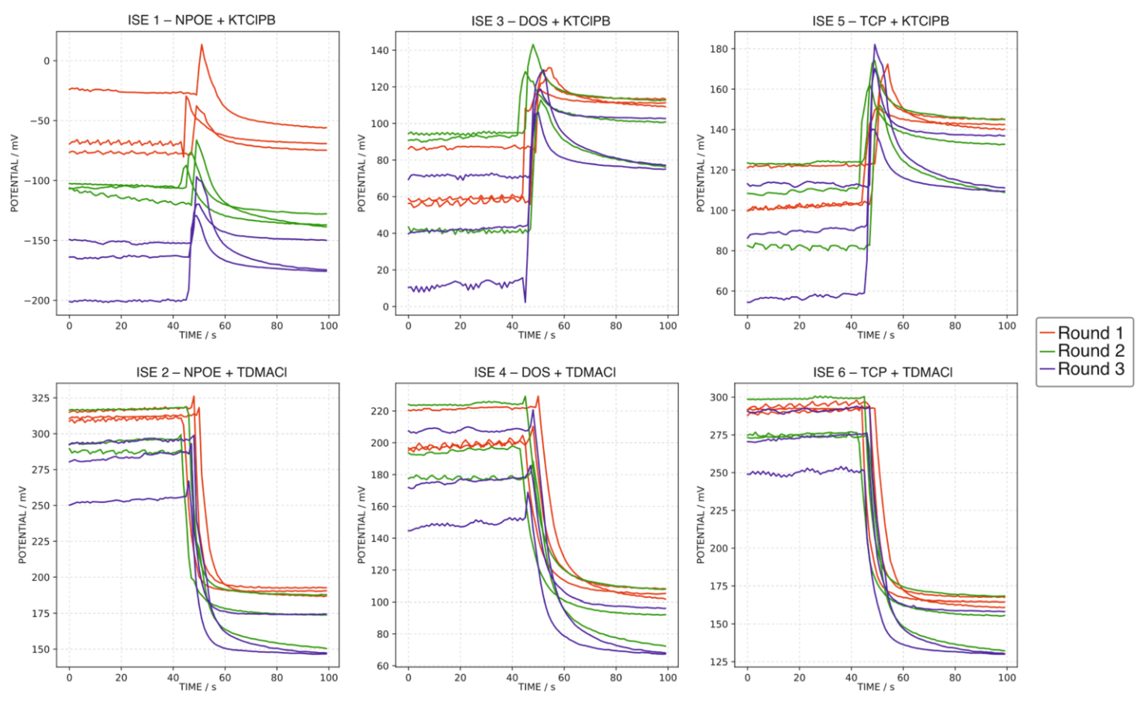 Sensors 22 06204 g003