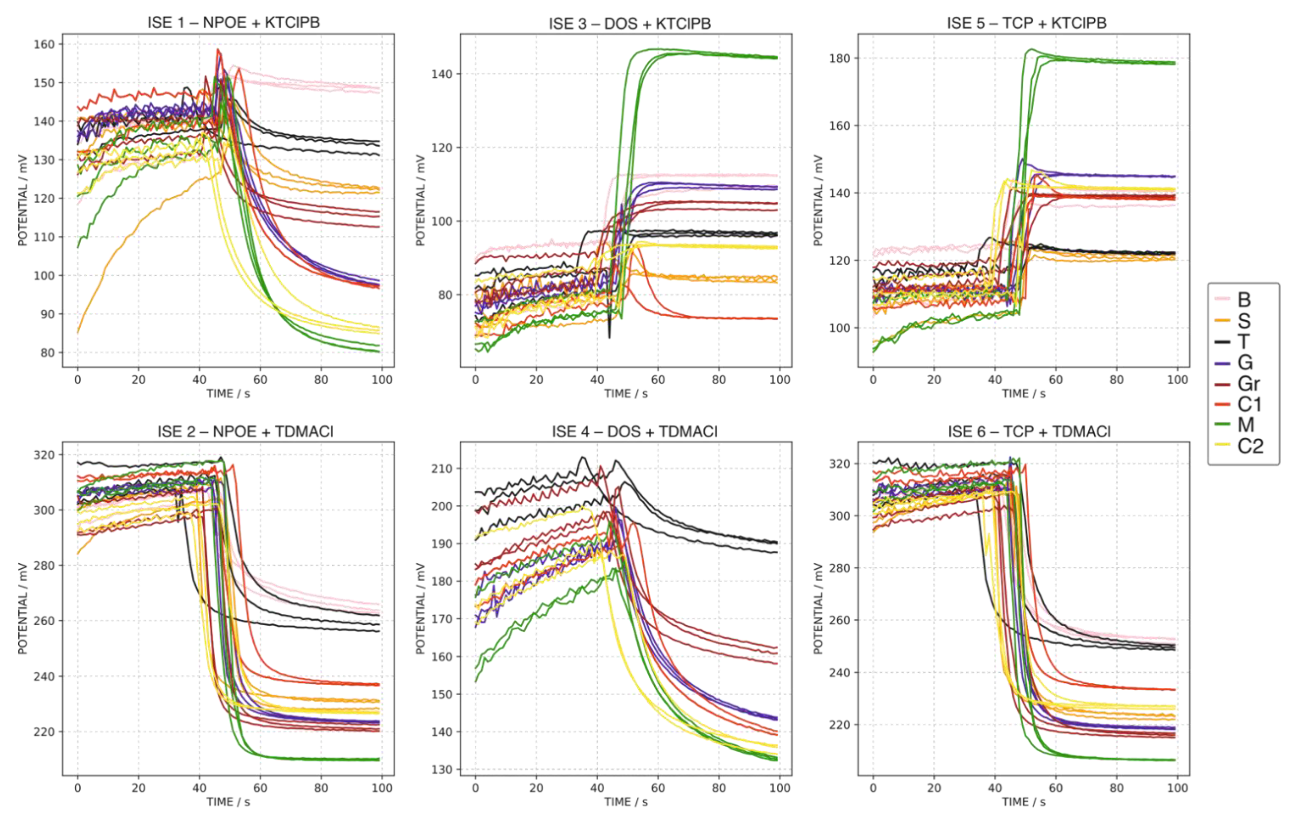 Sensors 22 06204 g004