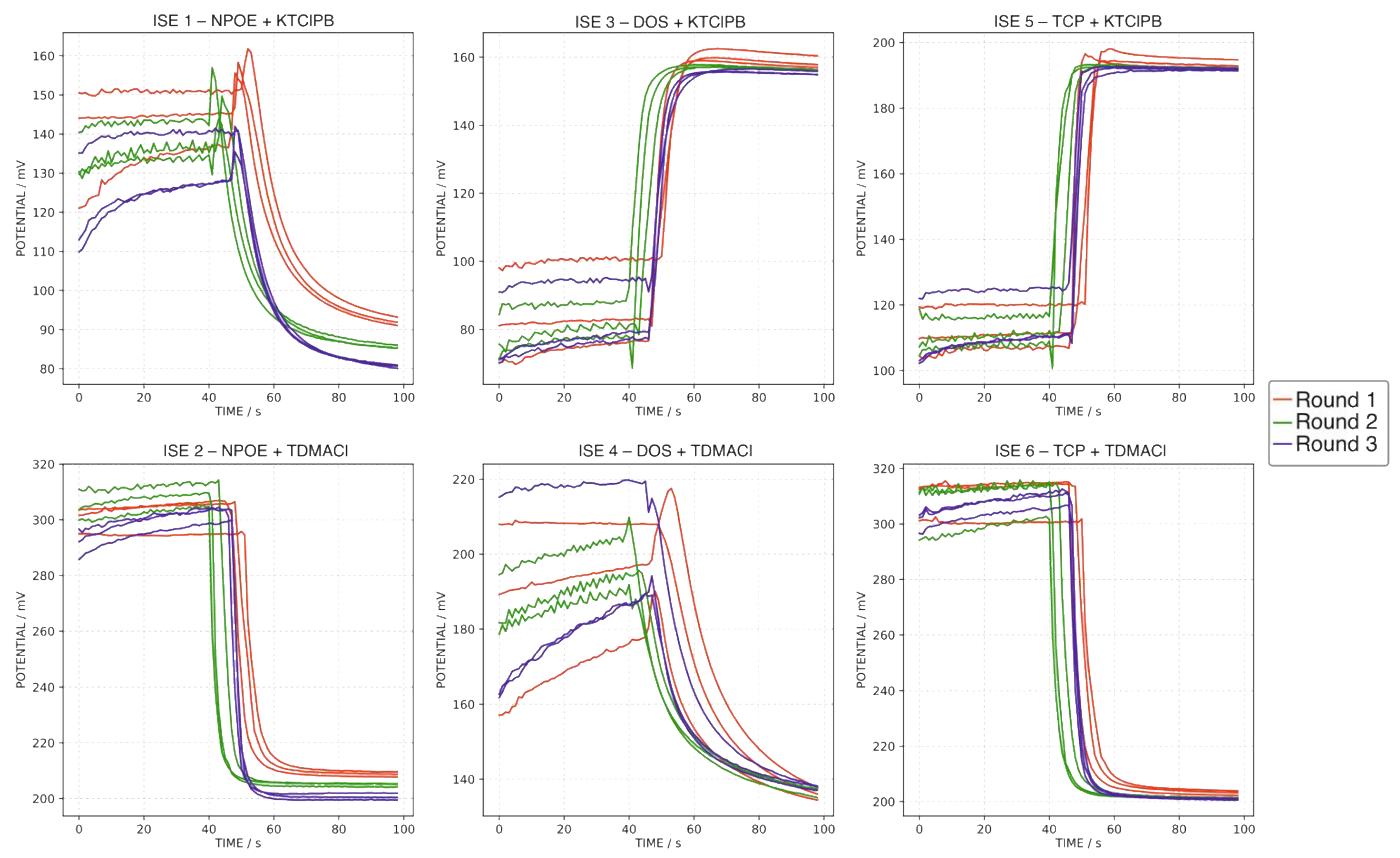 Sensors 22 06204 g005