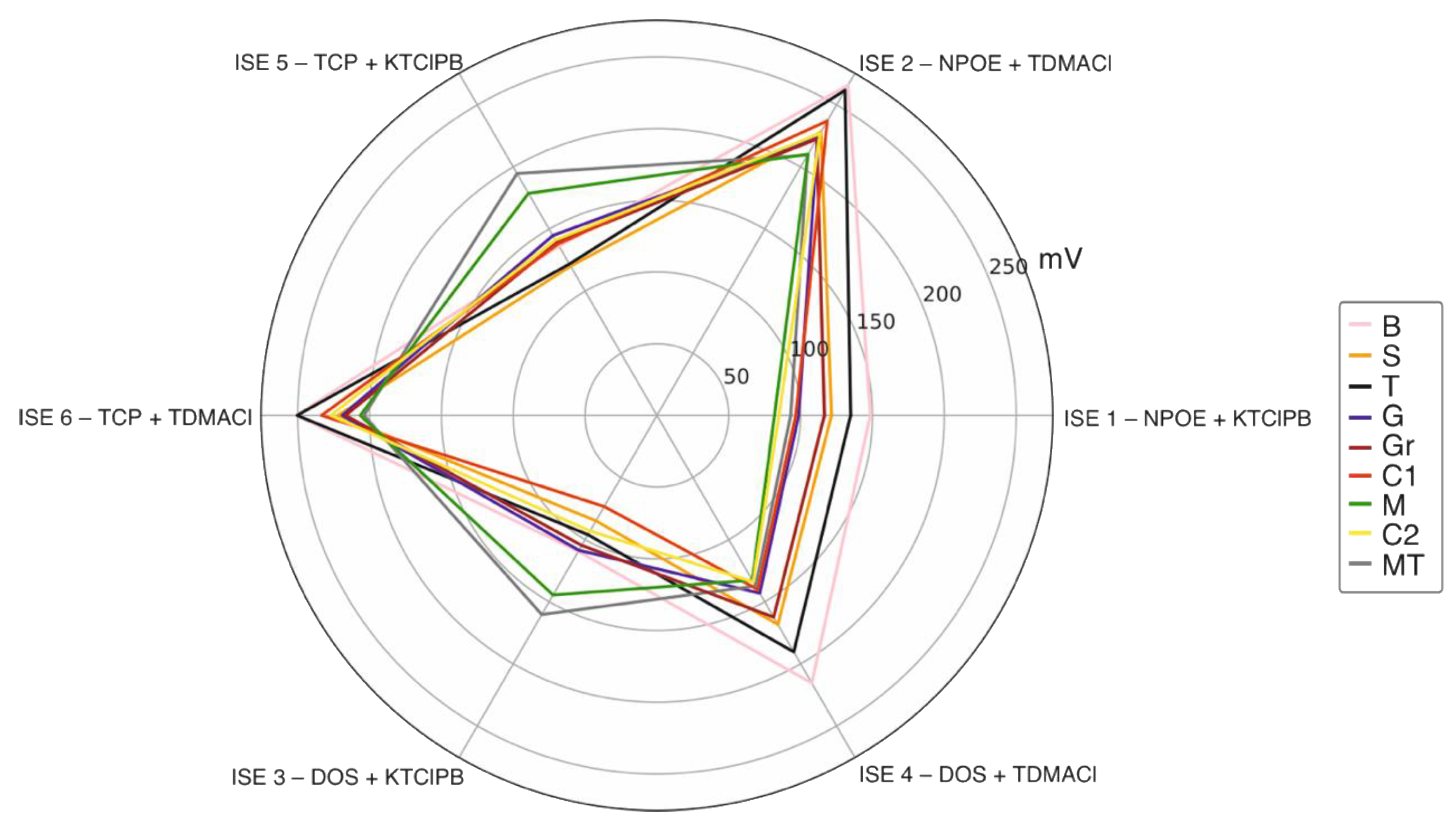 Sensors 22 06204 g006