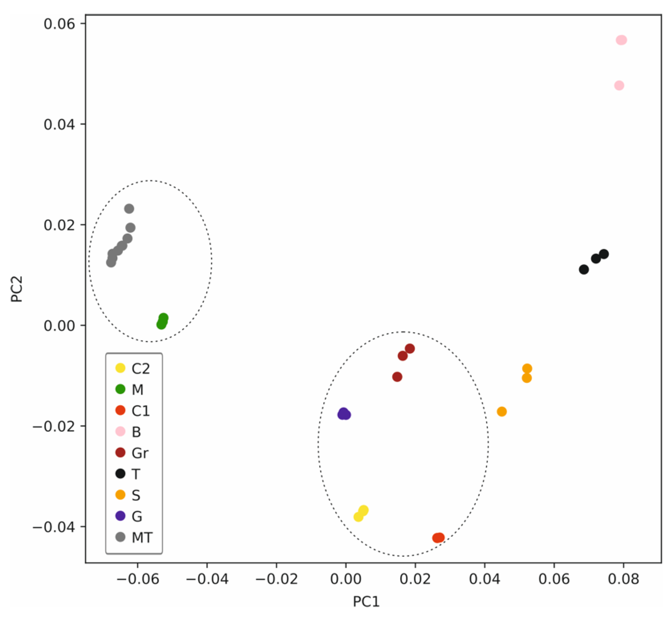 Sensors 22 06204 g007