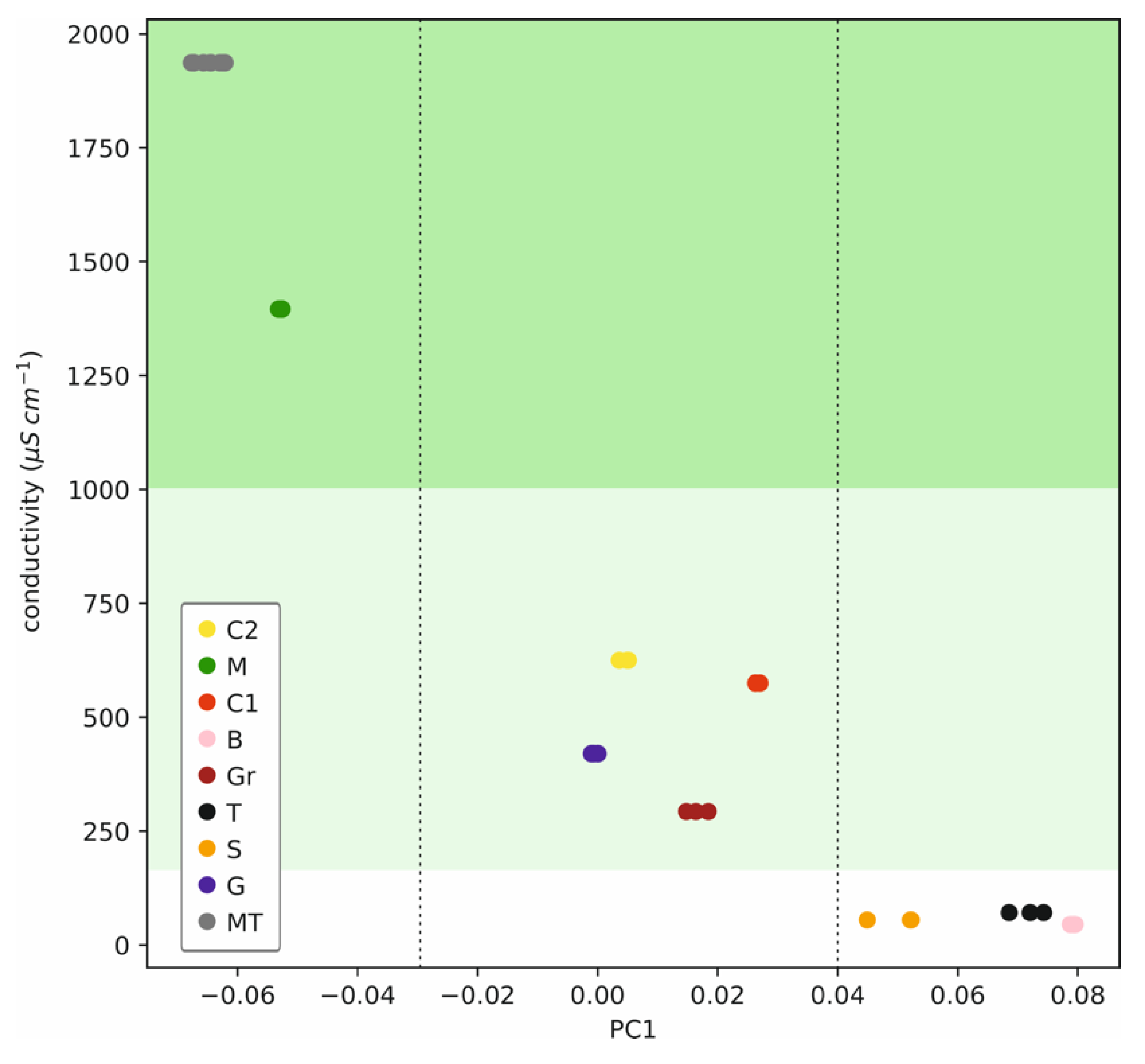 Sensors 22 06204 g008
