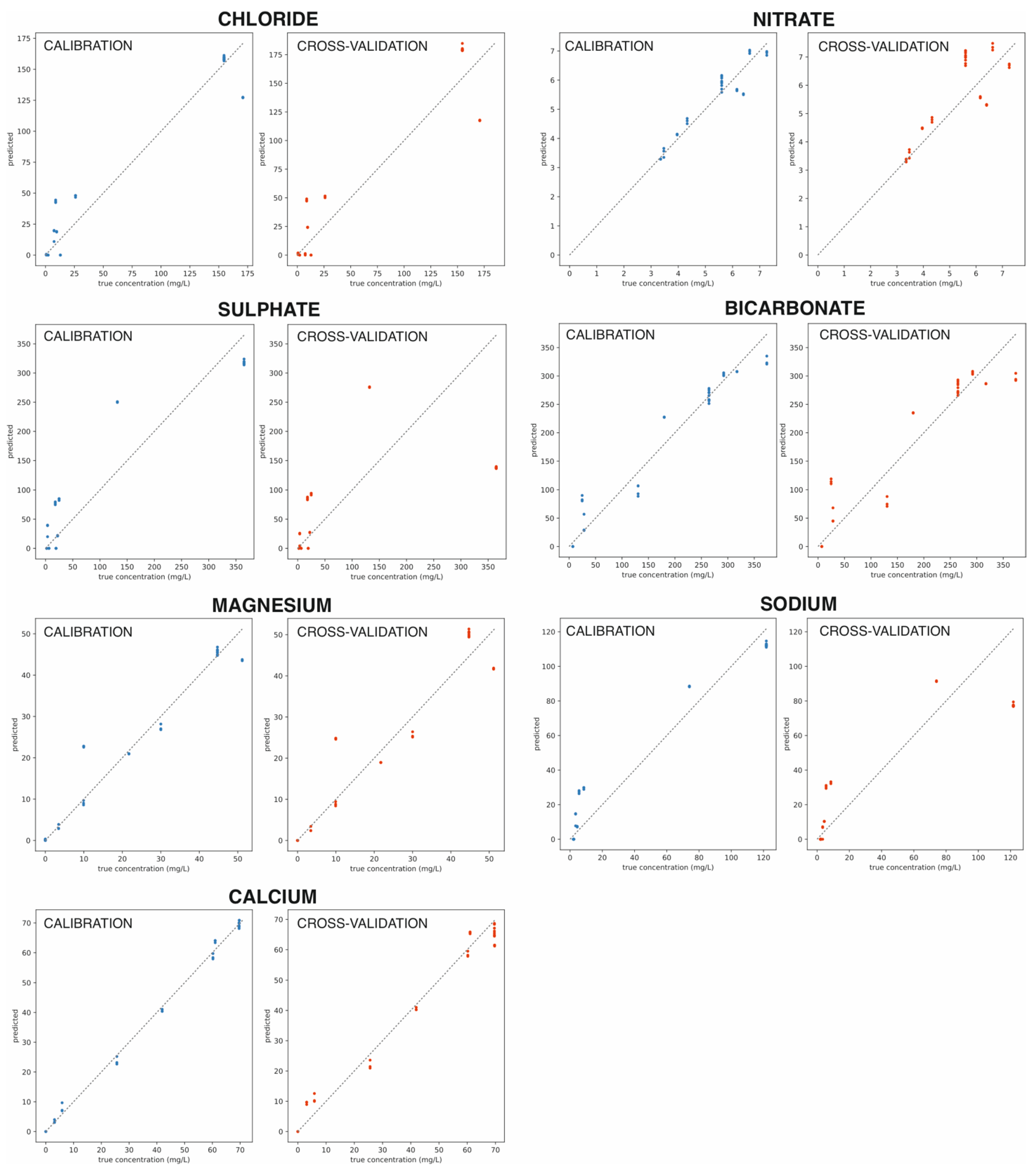 Sensors 22 06204 g009