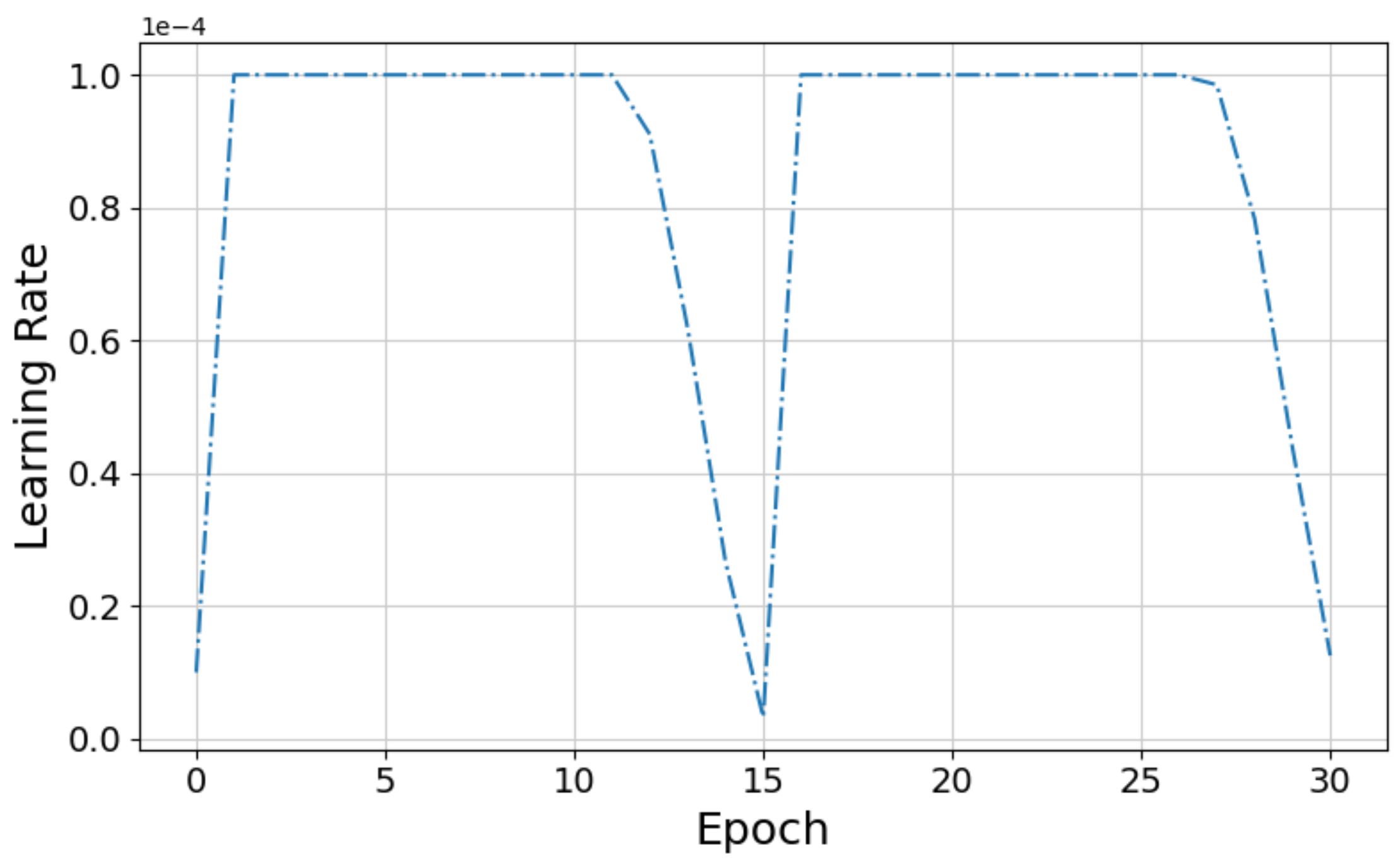 Sensors 22 06208 g006