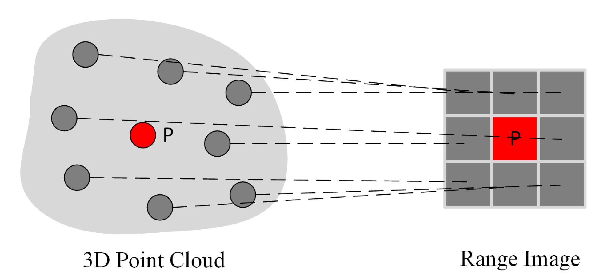 Sensors 22 06210 g002