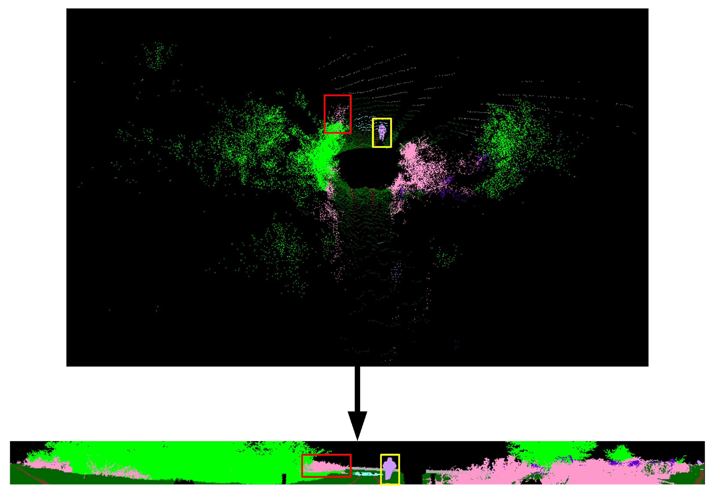 Sensors 22 06210 g003