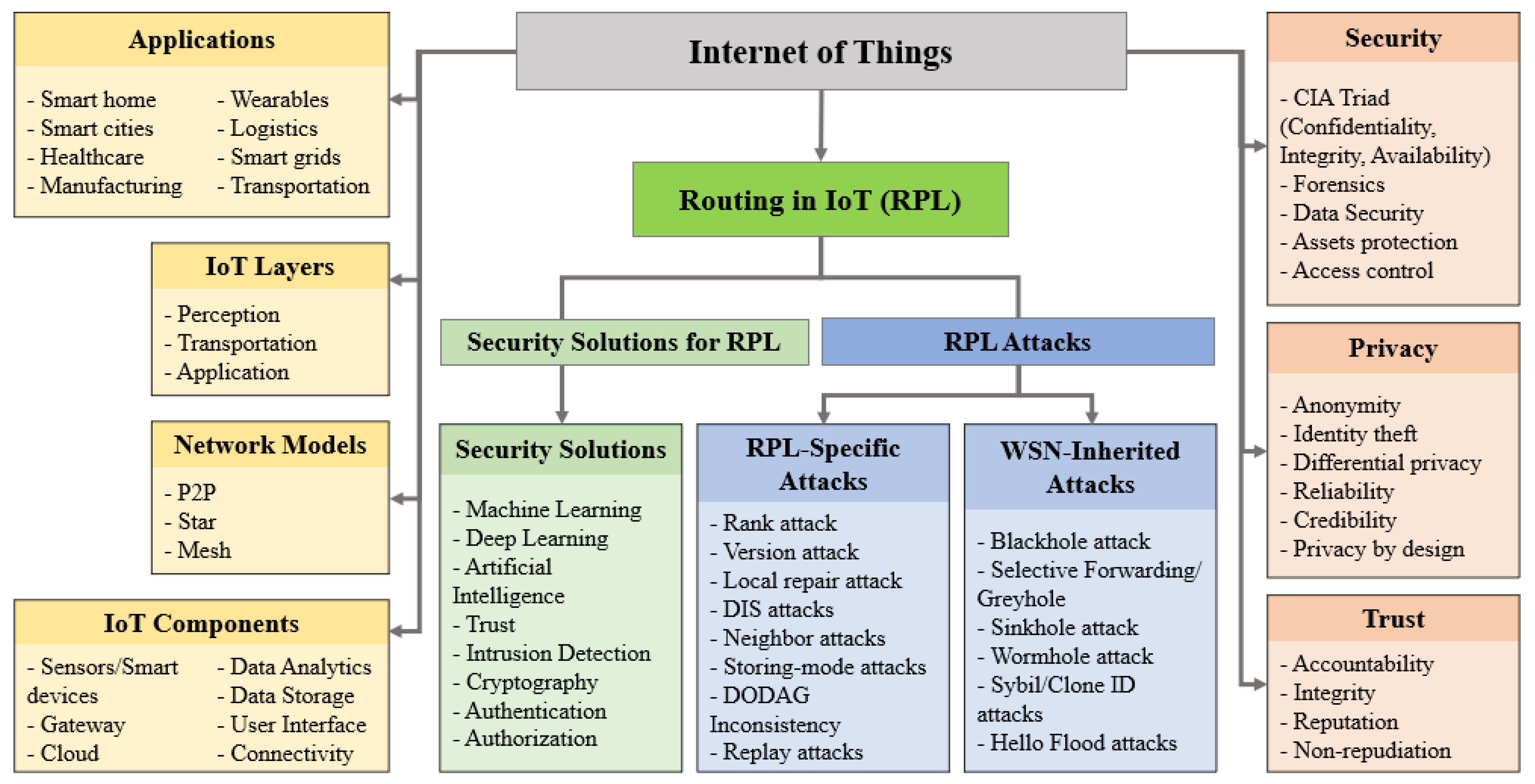 Sensors 22 06215 g001