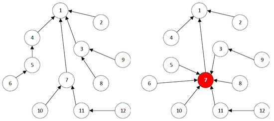Sensors 22 06215 g002 550