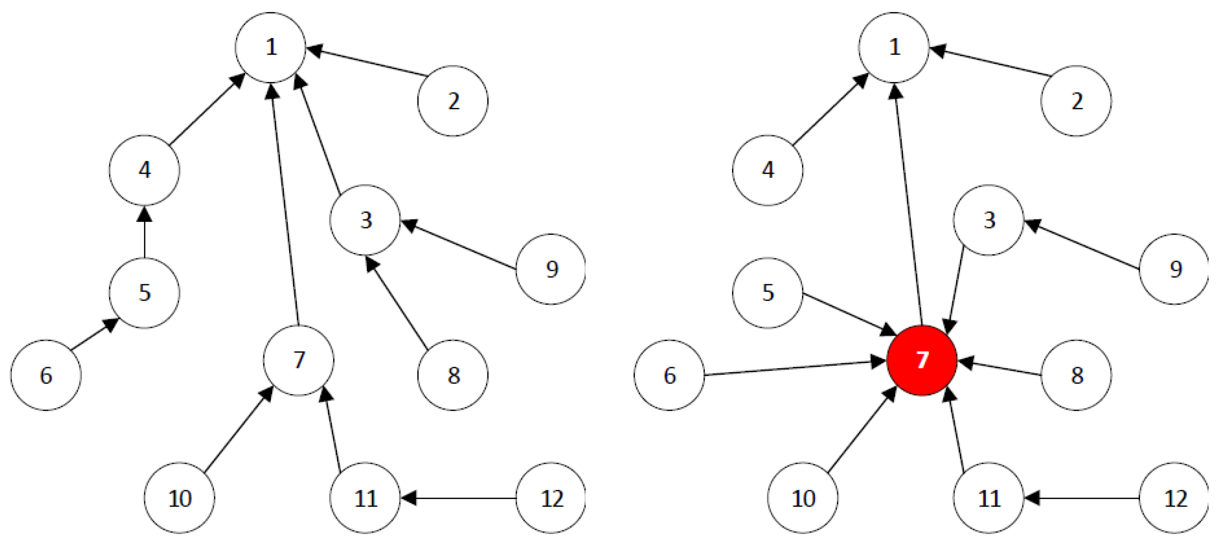 Sensors 22 06215 g002