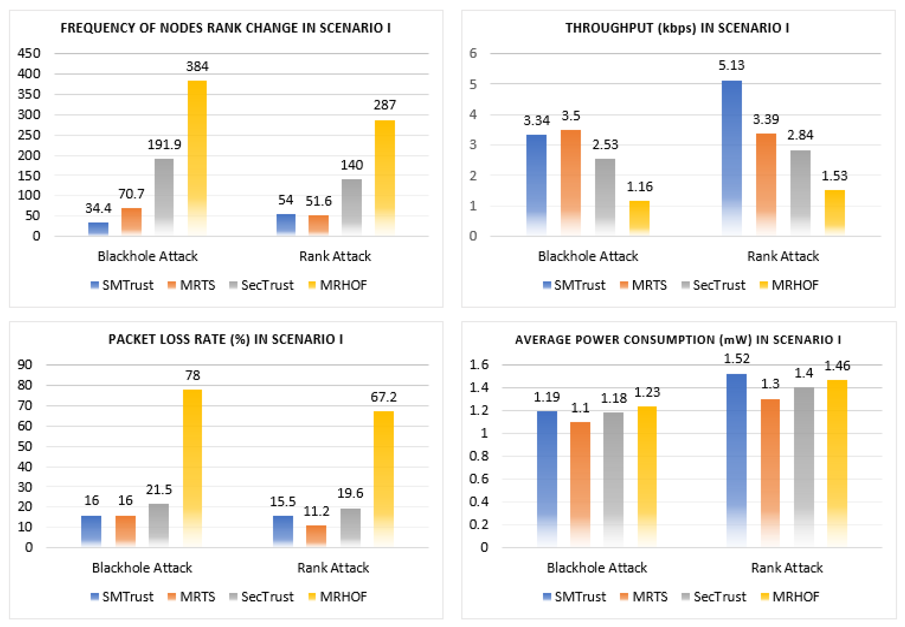 Sensors 22 06215 g006