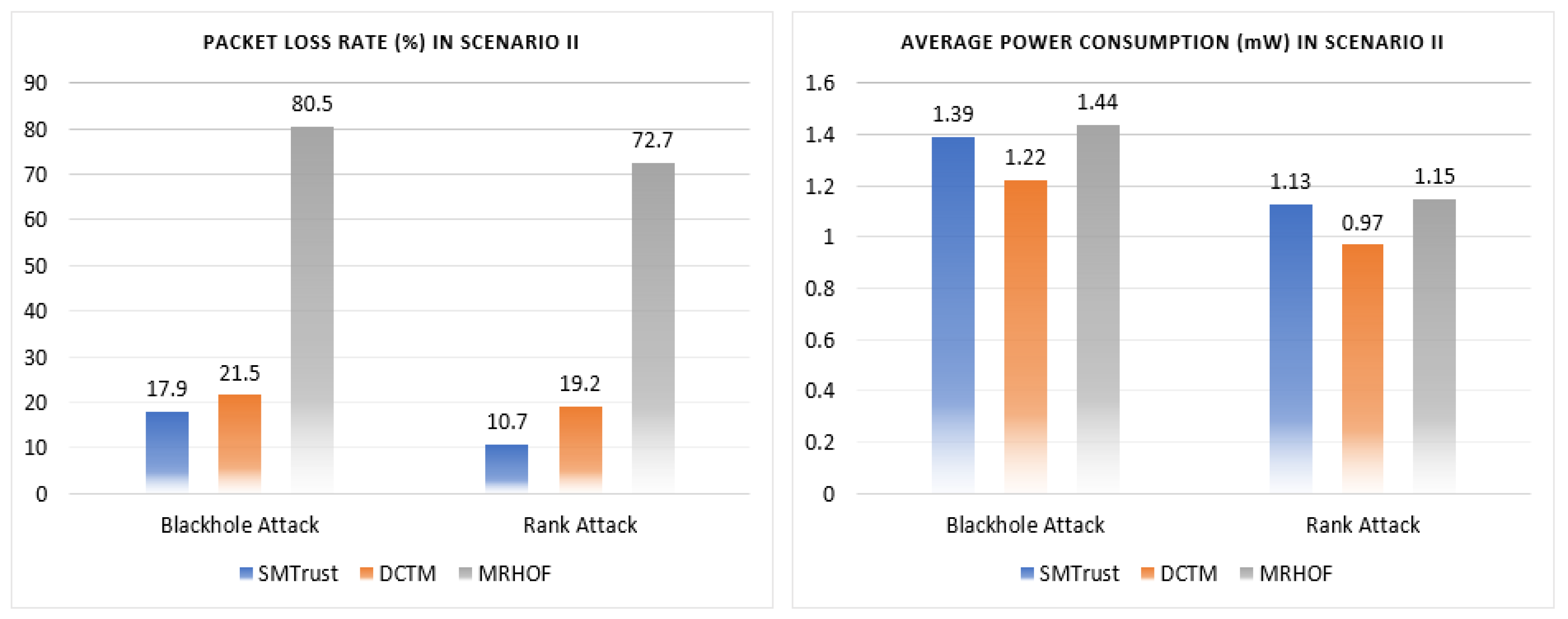 Sensors 22 06215 g007