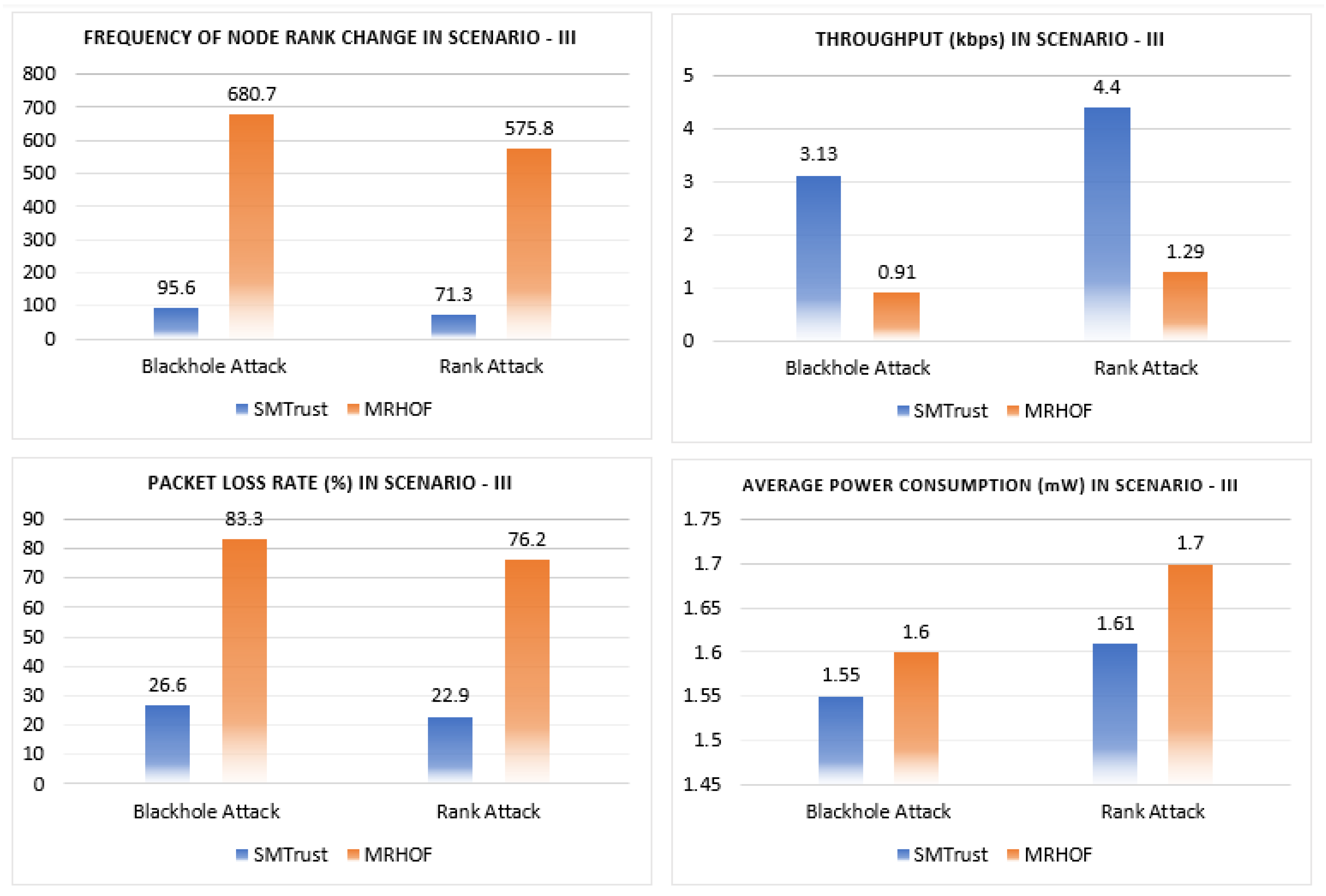 Sensors 22 06215 g008