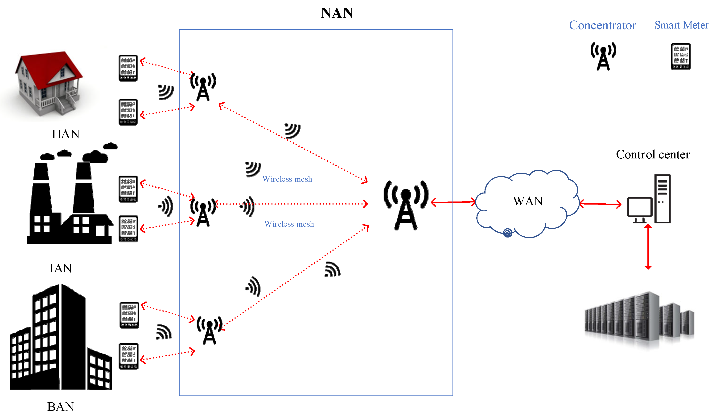 Sensors 22 06218 g001