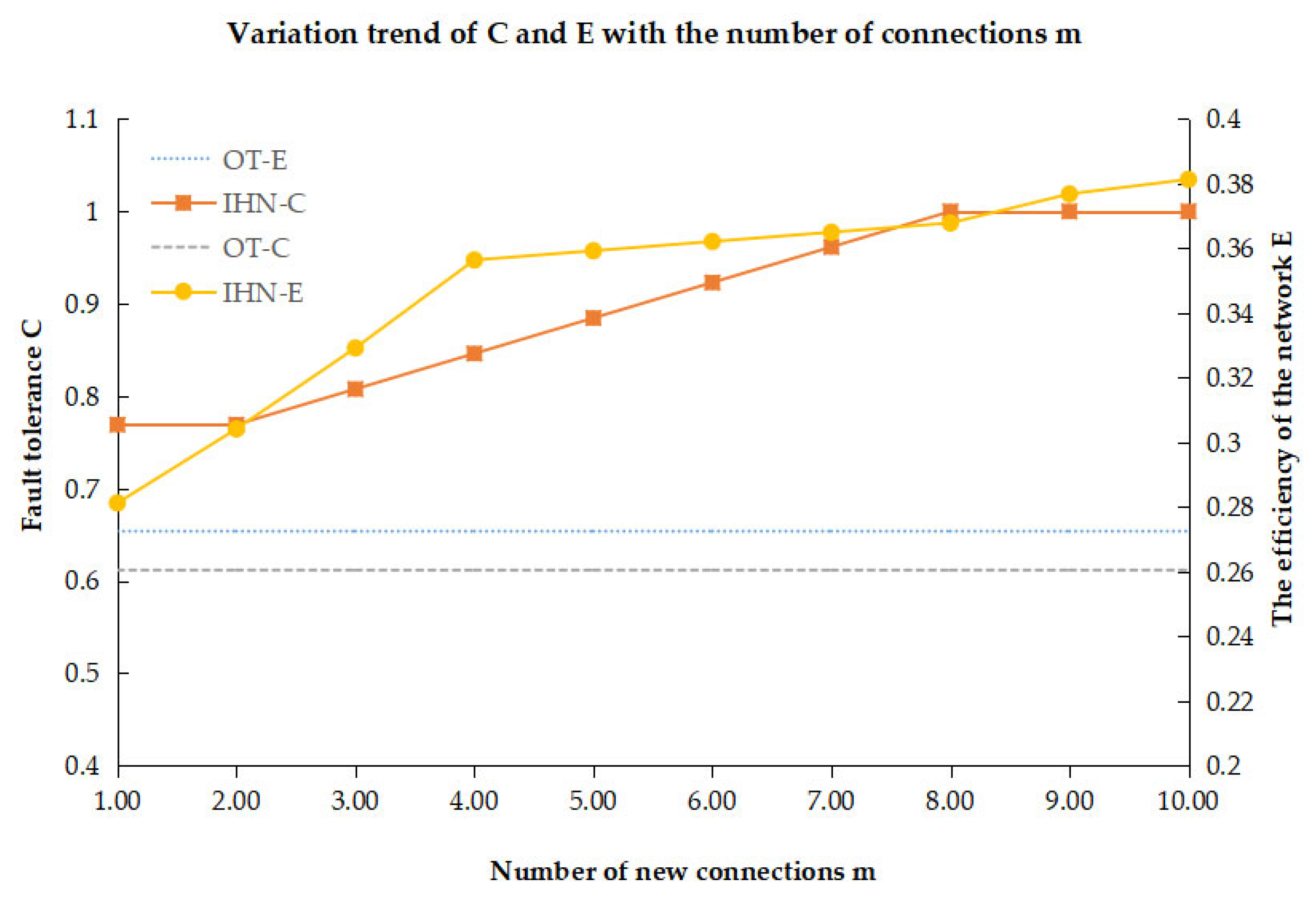 Sensors 22 06218 g003