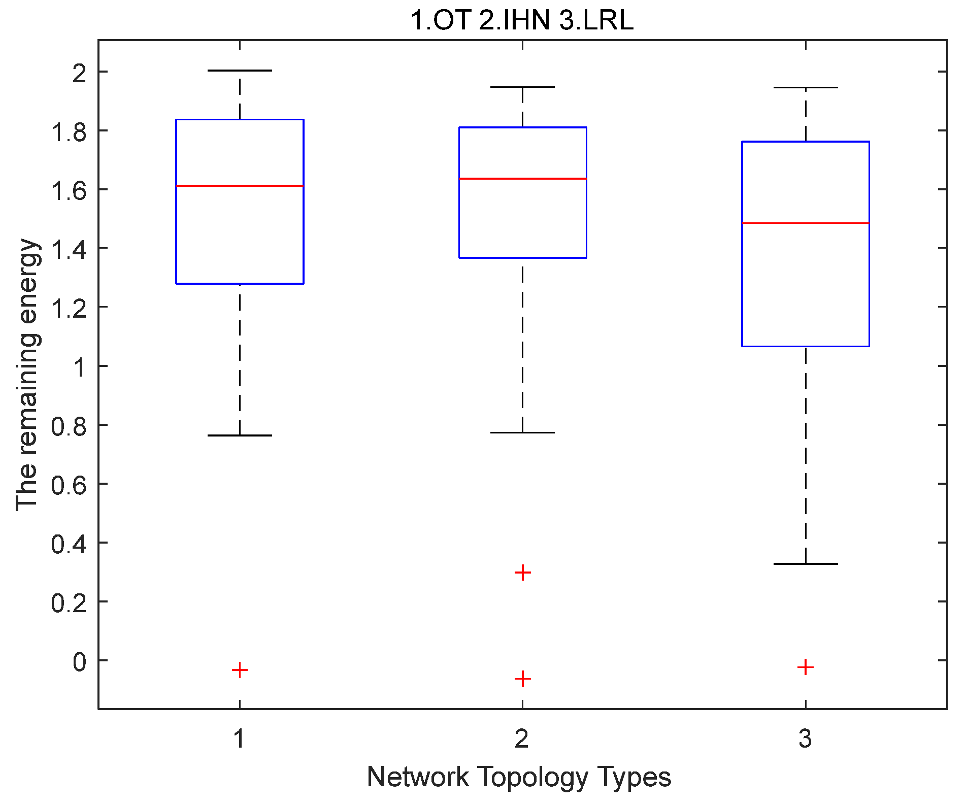 Sensors 22 06218 g004